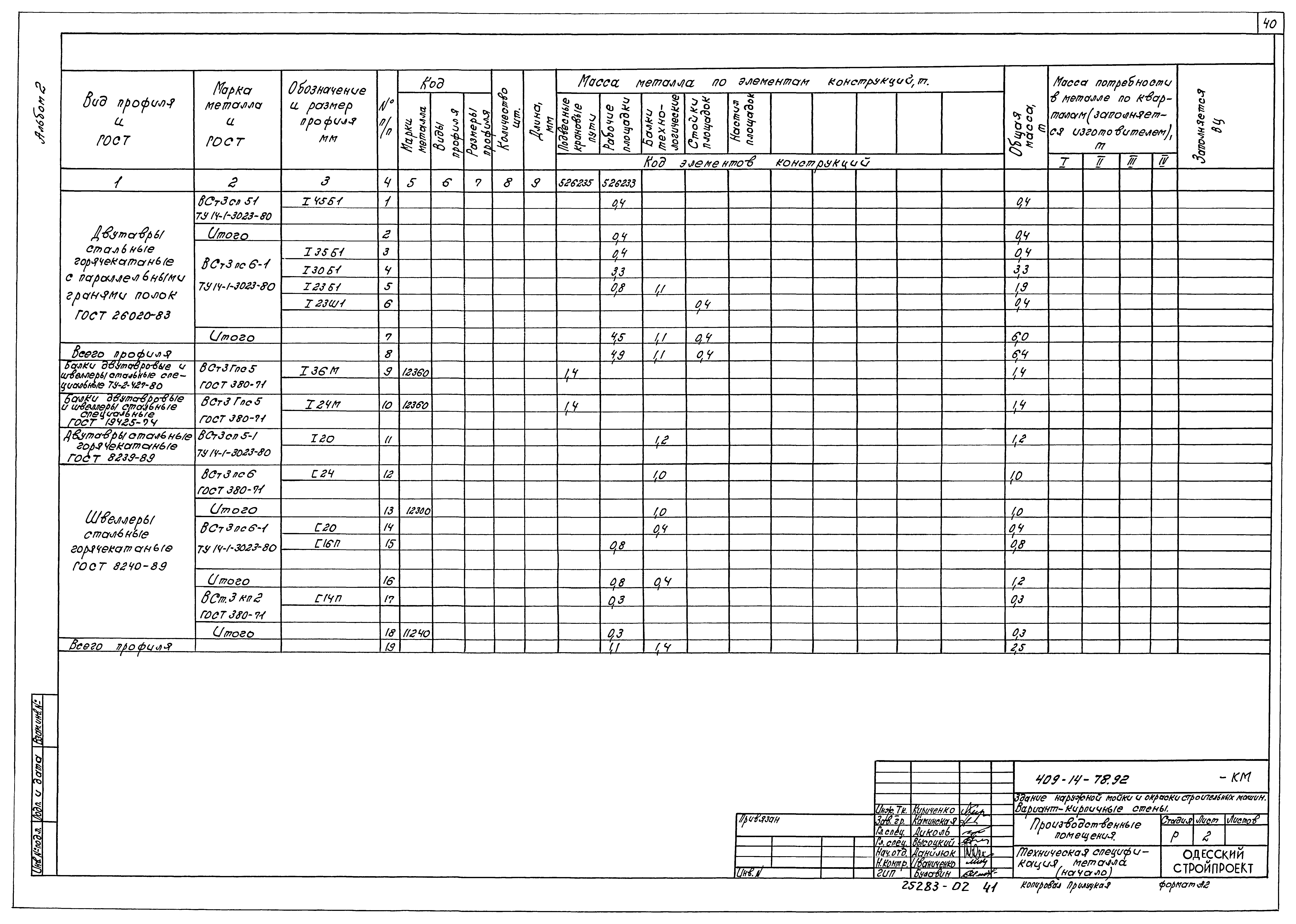 Типовой проект 409-14-78.92