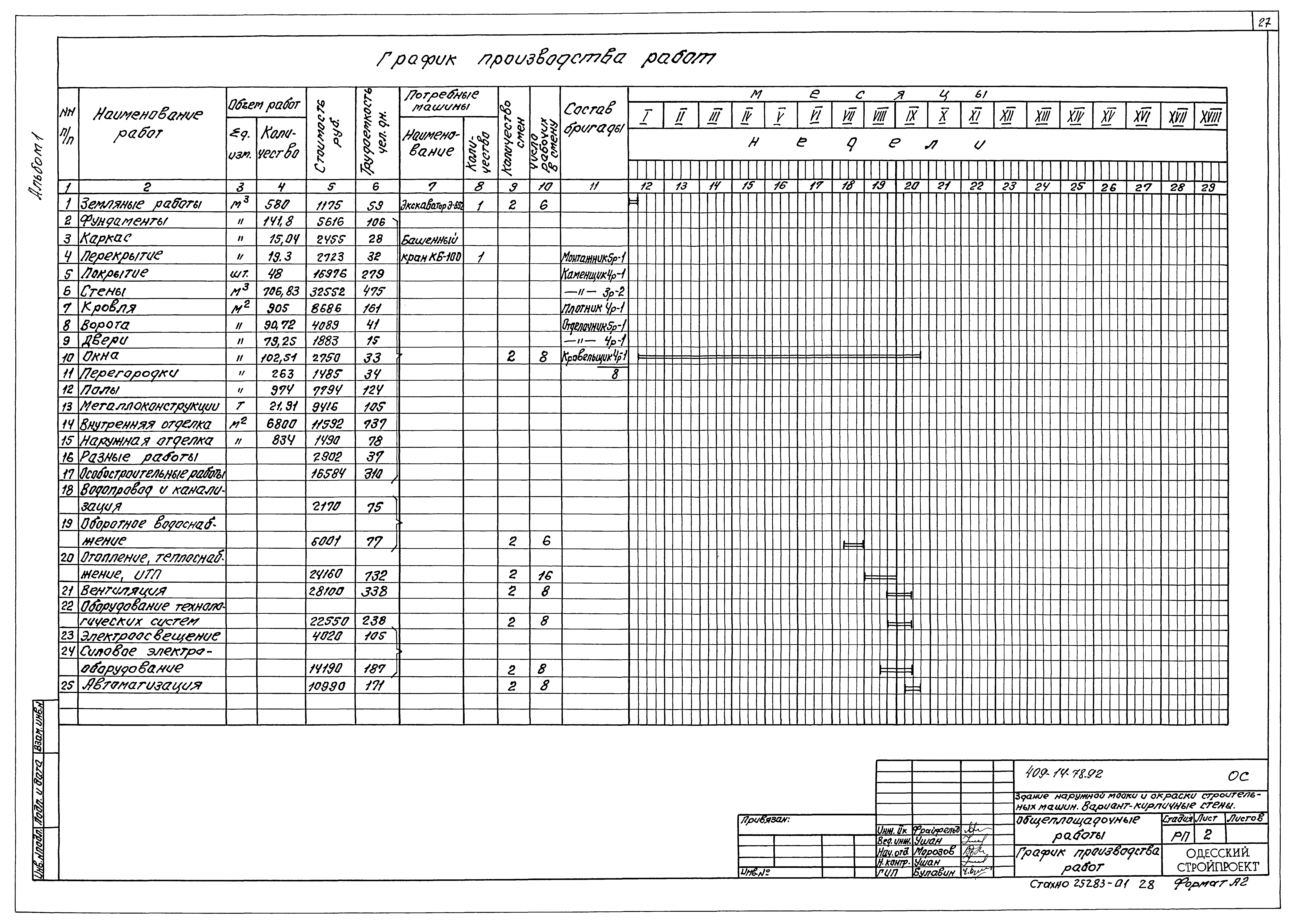 Типовой проект 409-14-78.92
