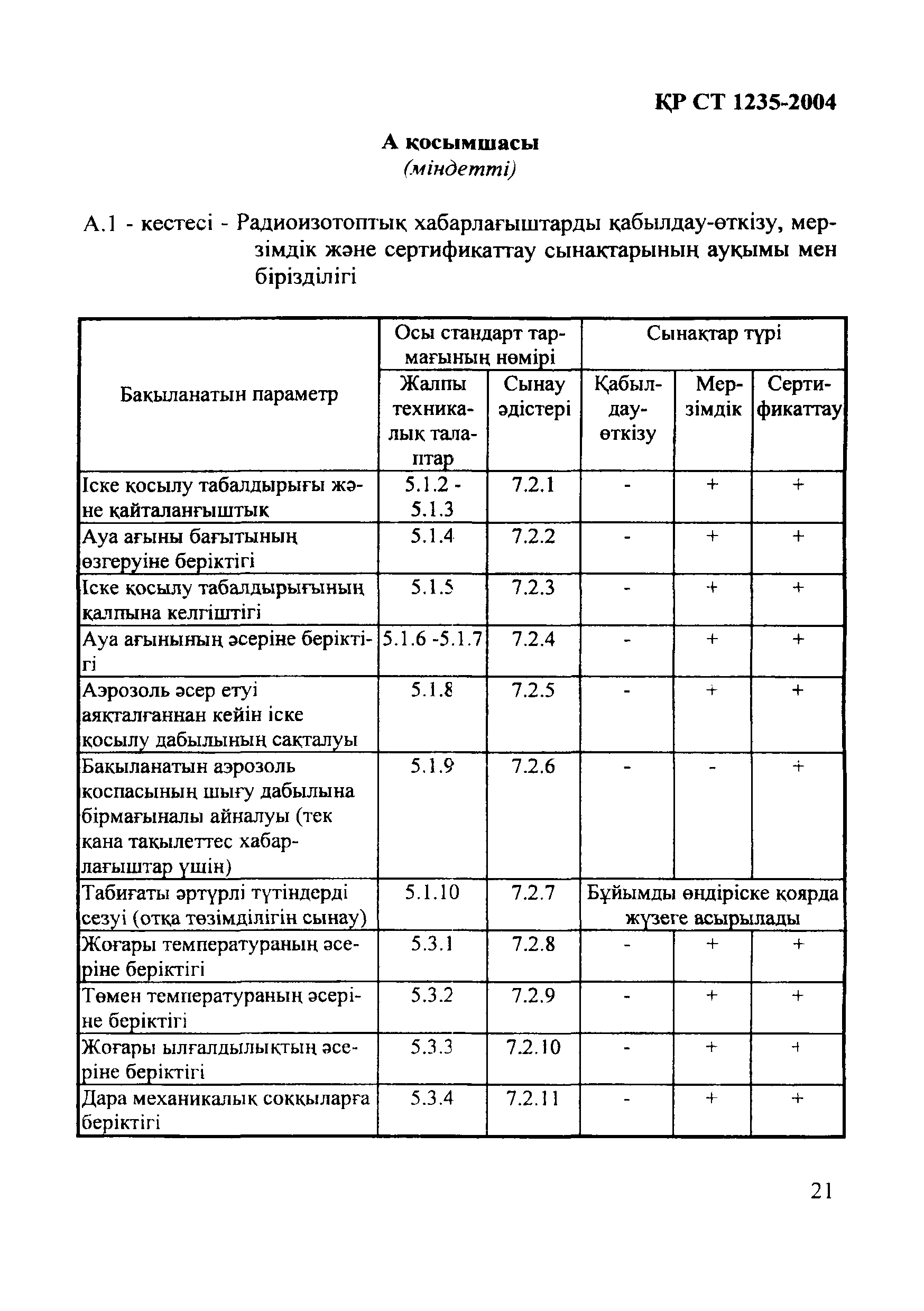 СТ РК 1235-2004