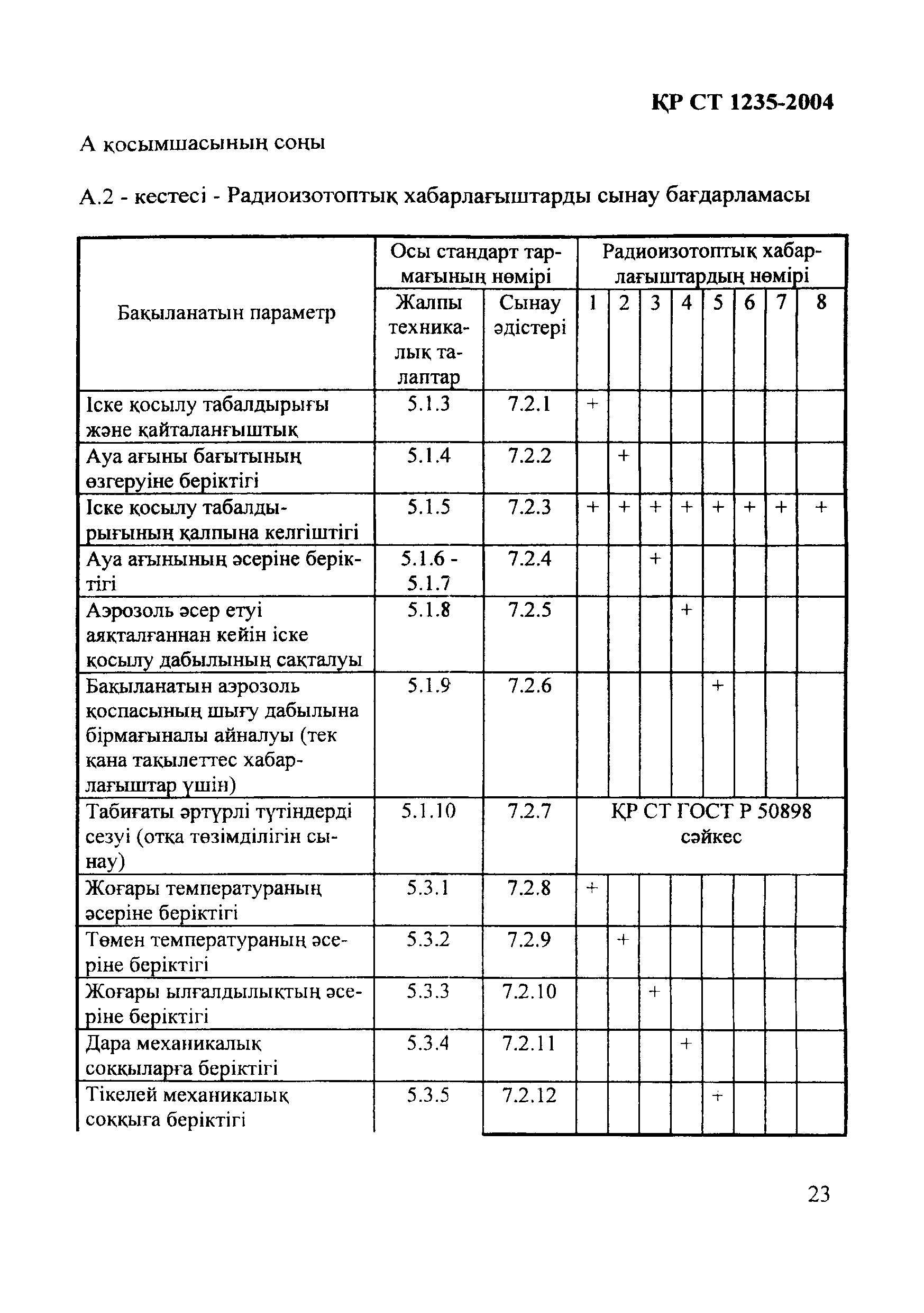 СТ РК 1235-2004