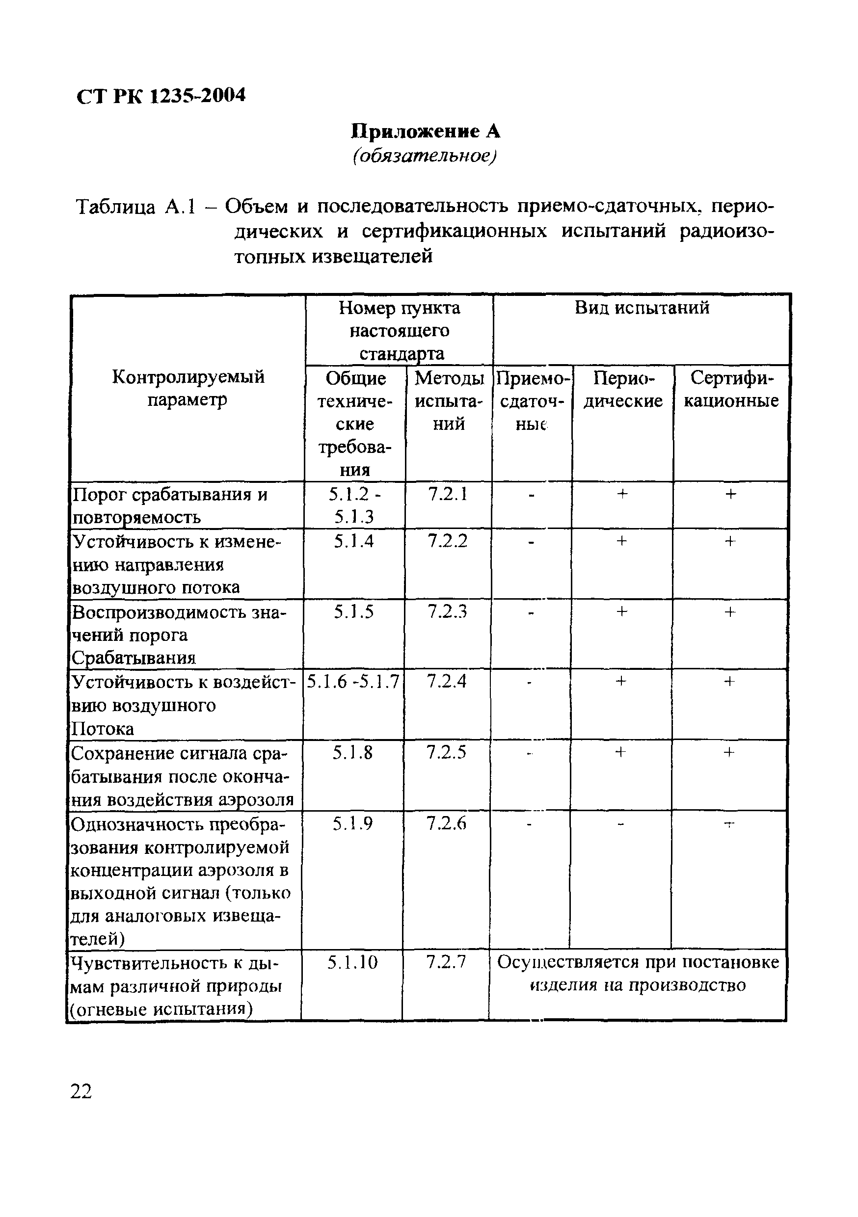 СТ РК 1235-2004