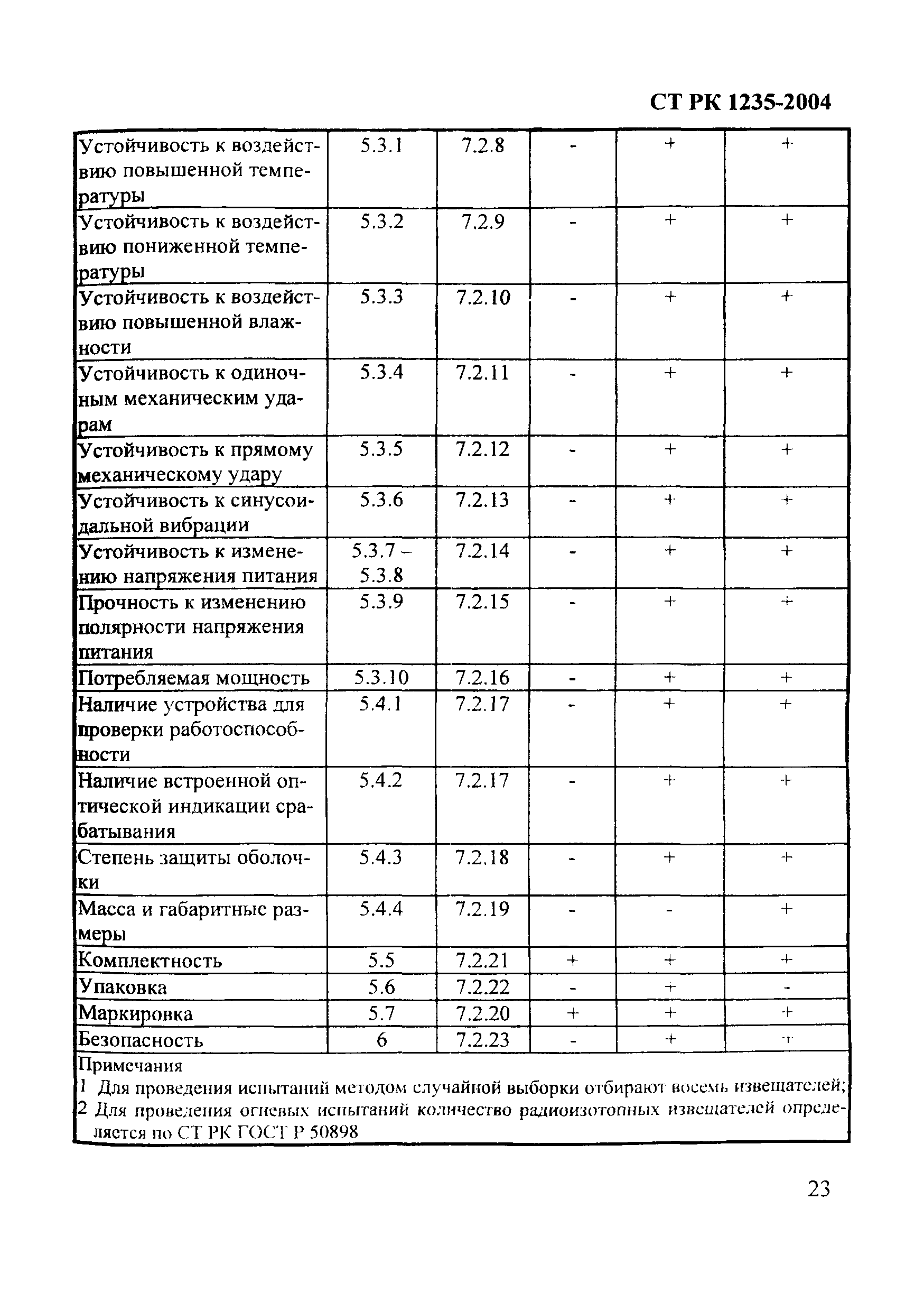 СТ РК 1235-2004