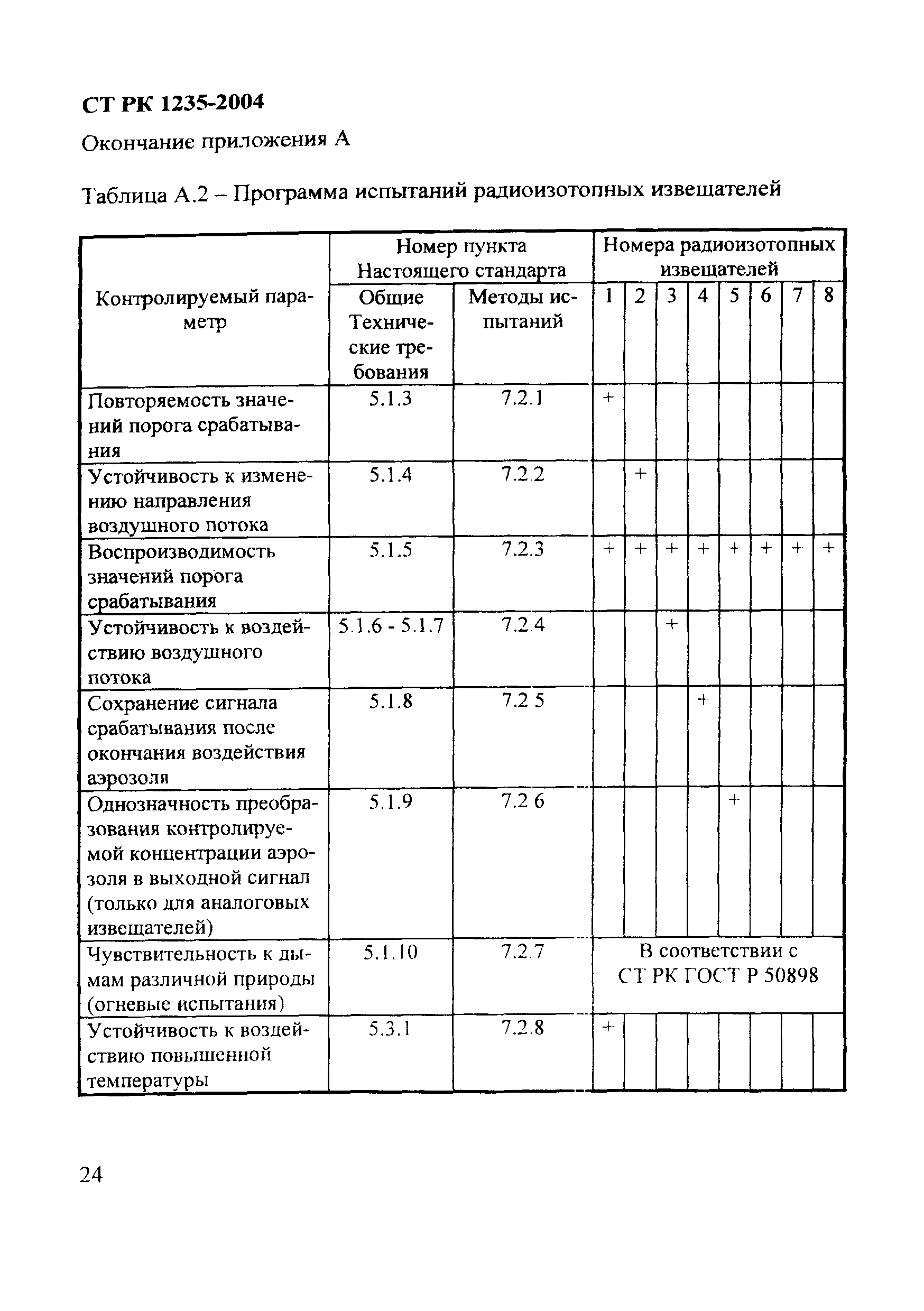 СТ РК 1235-2004