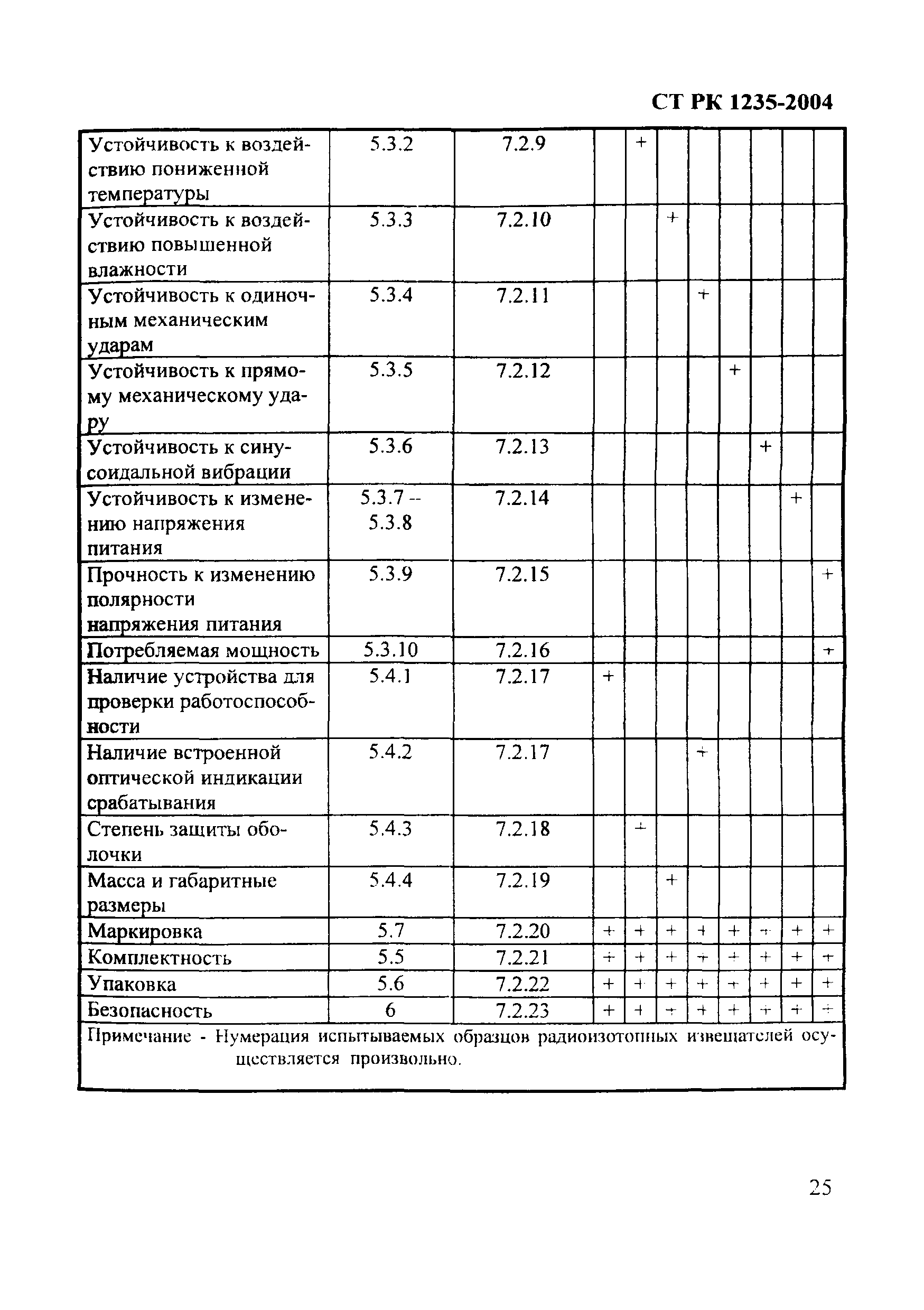 СТ РК 1235-2004