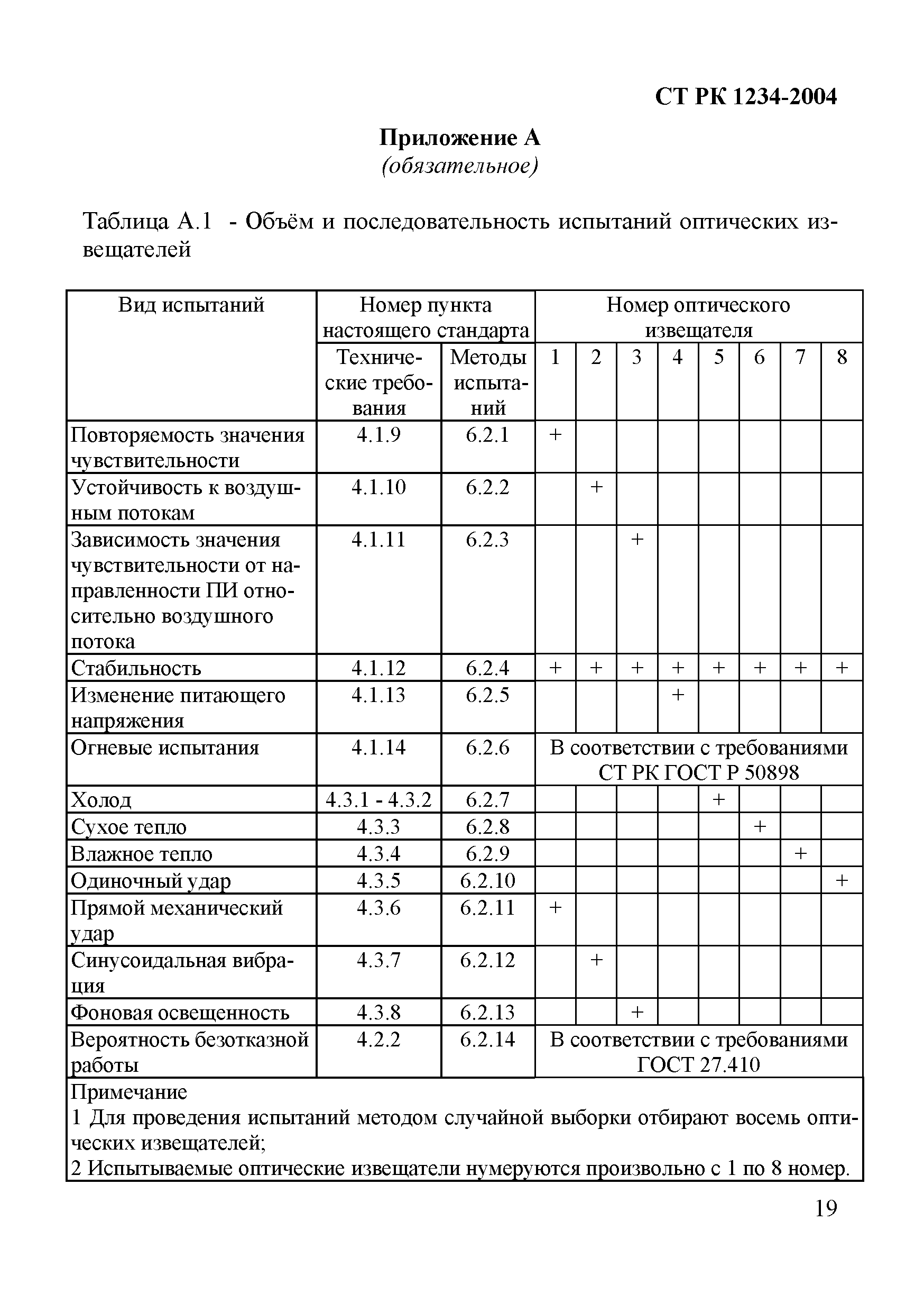 СТ РК 1234-2004