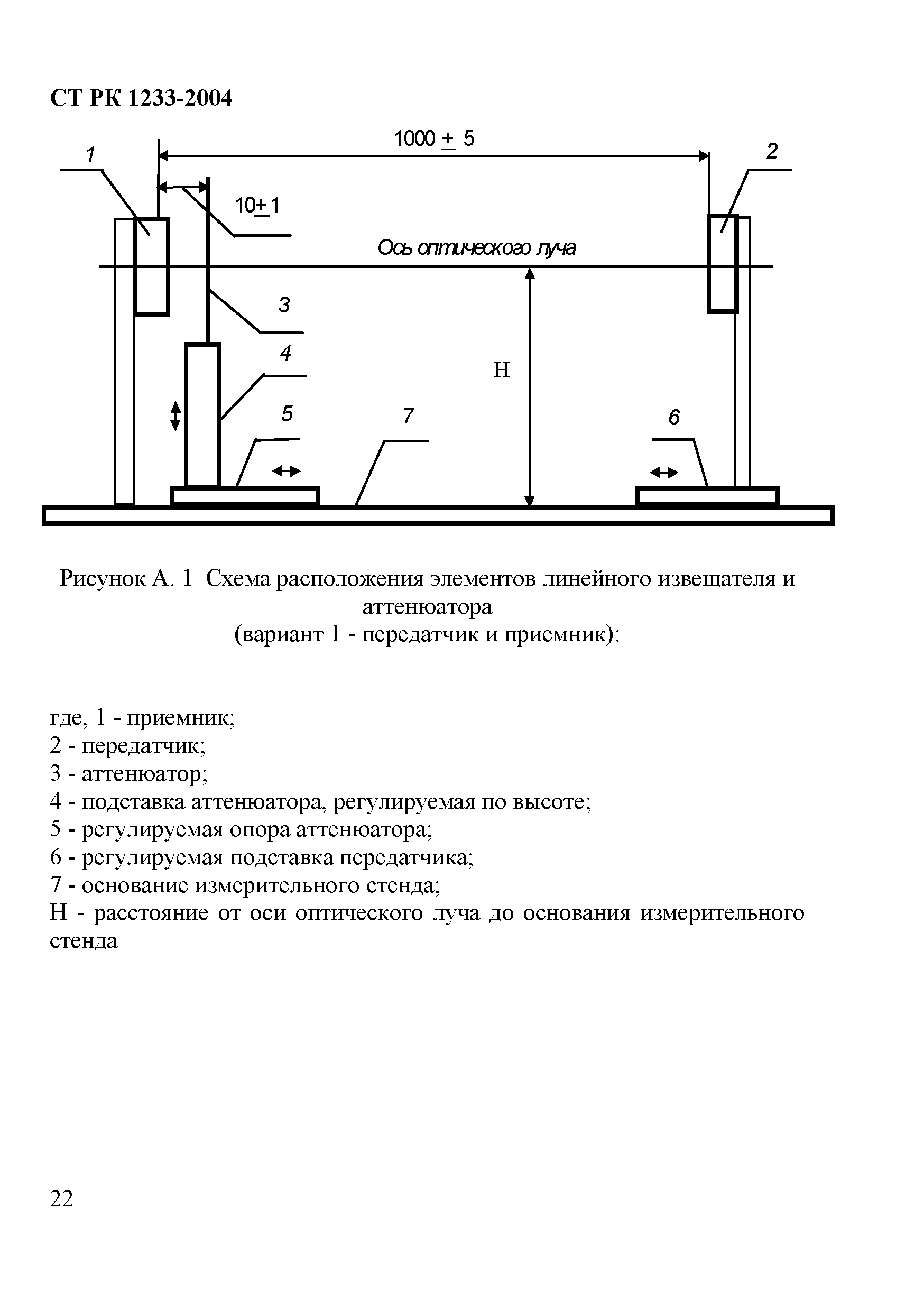 СТ РК 1233-2004