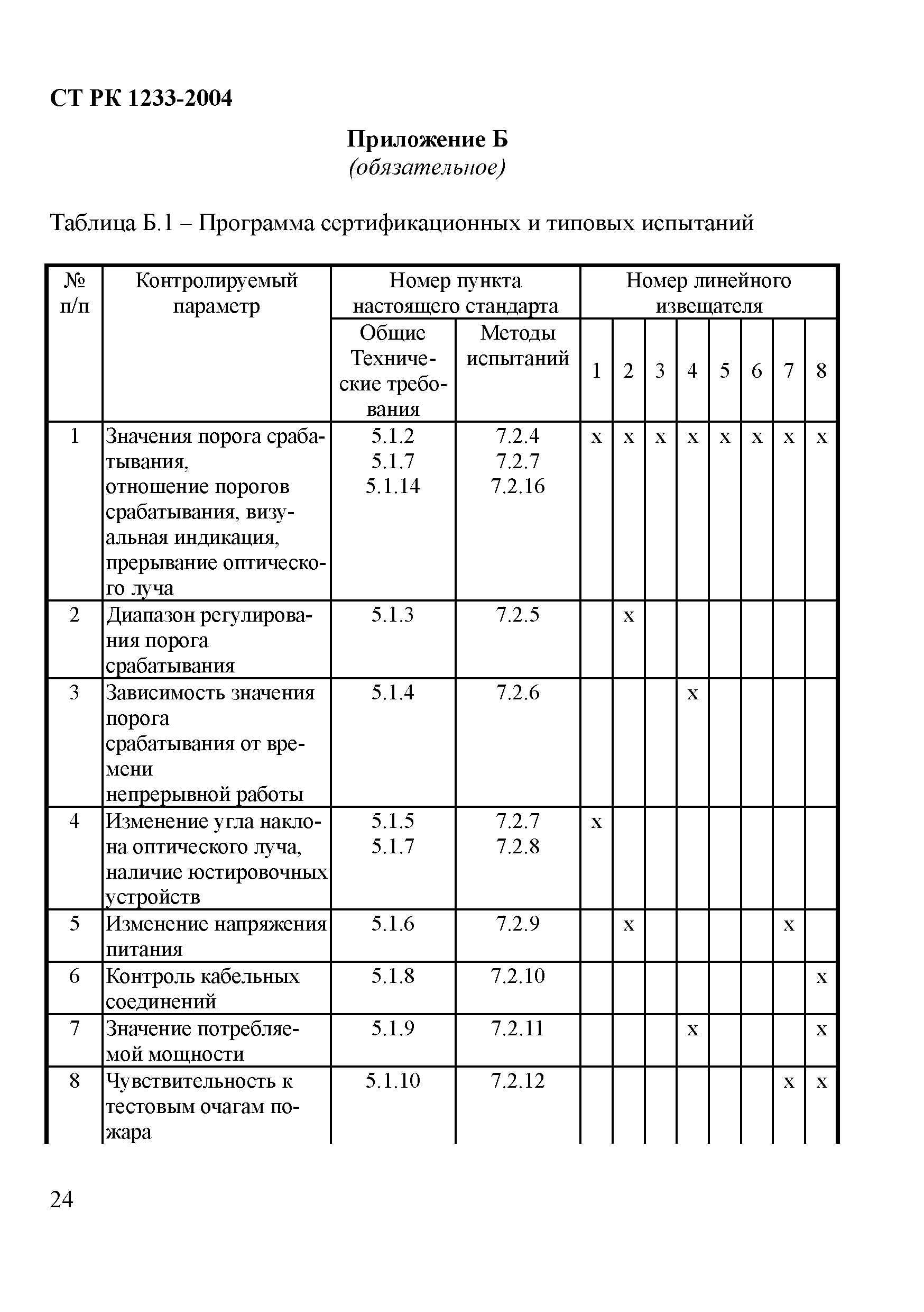 СТ РК 1233-2004