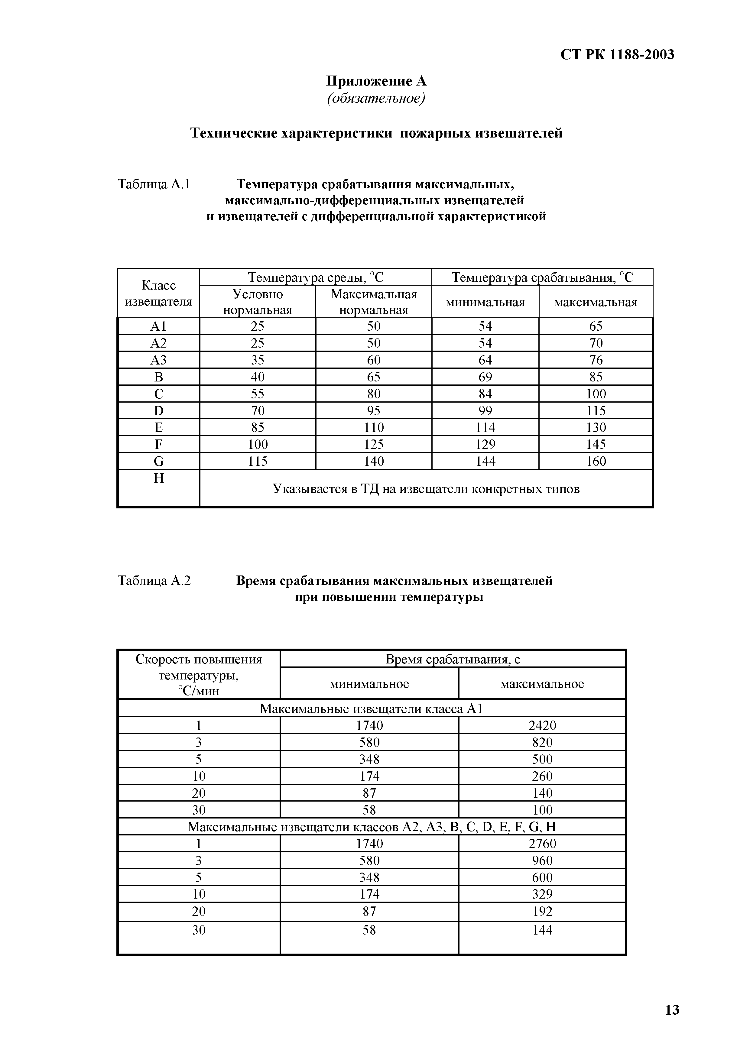 СТ РК 1188-2003