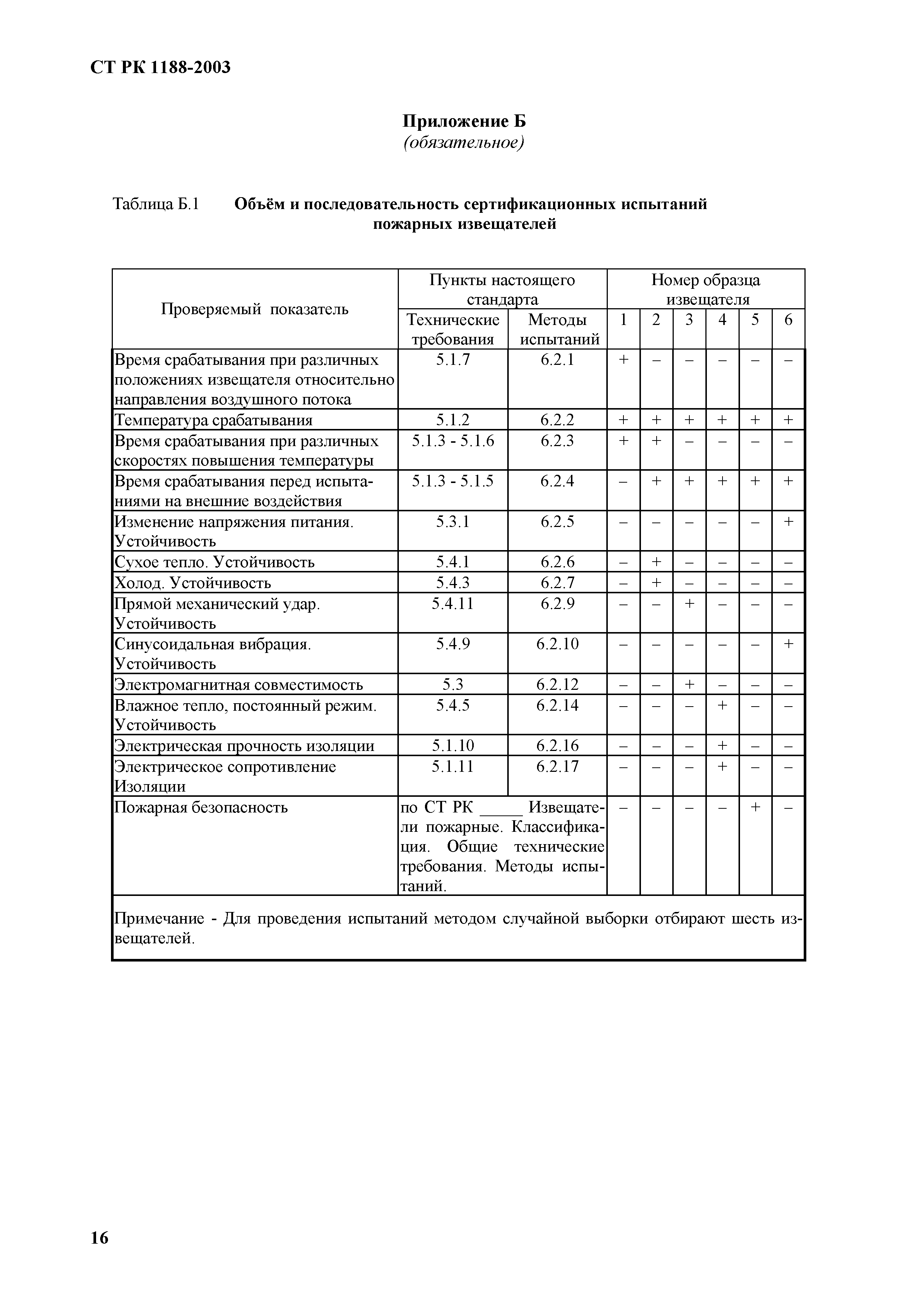 СТ РК 1188-2003