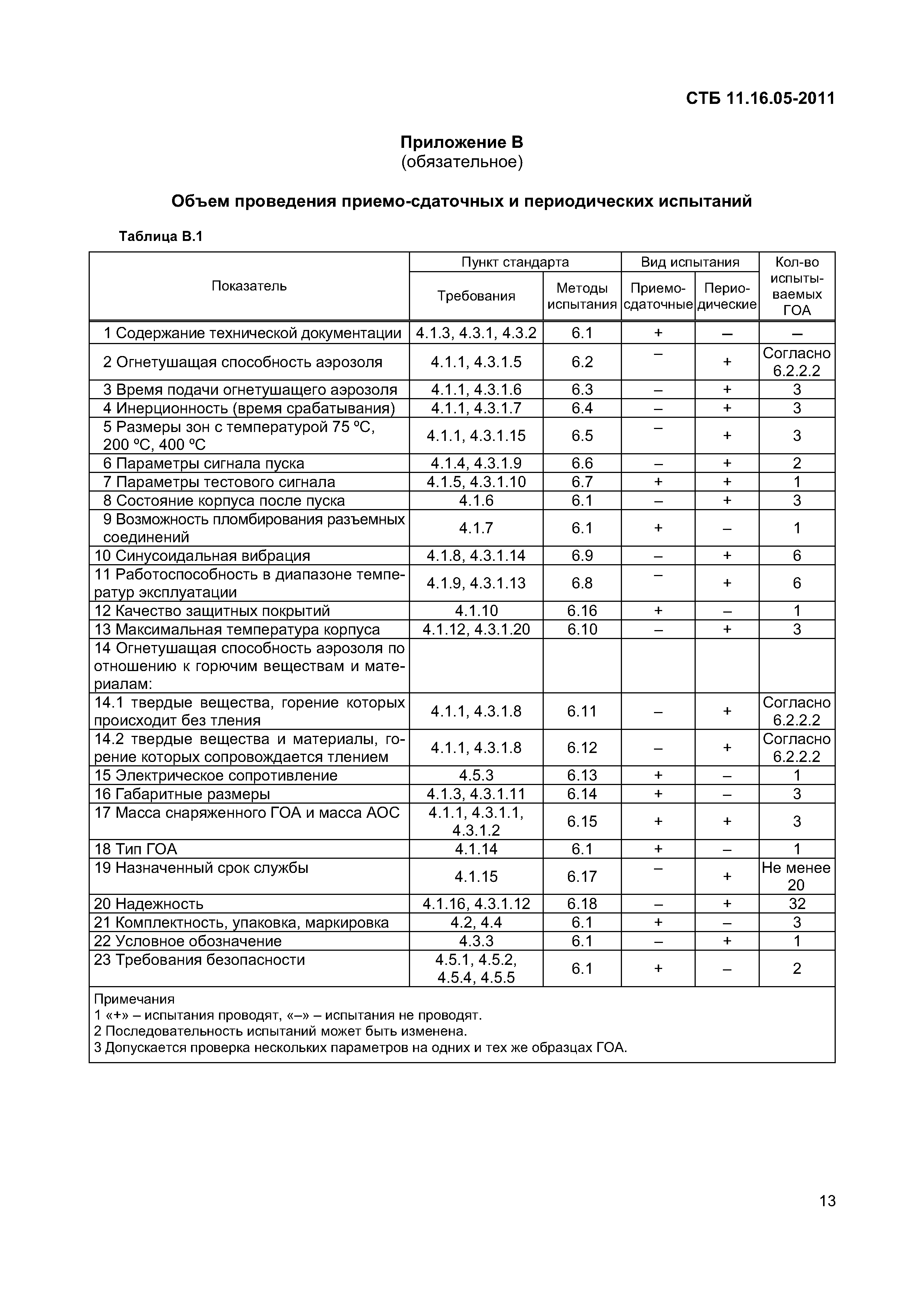 СТБ 11.16.05-2011