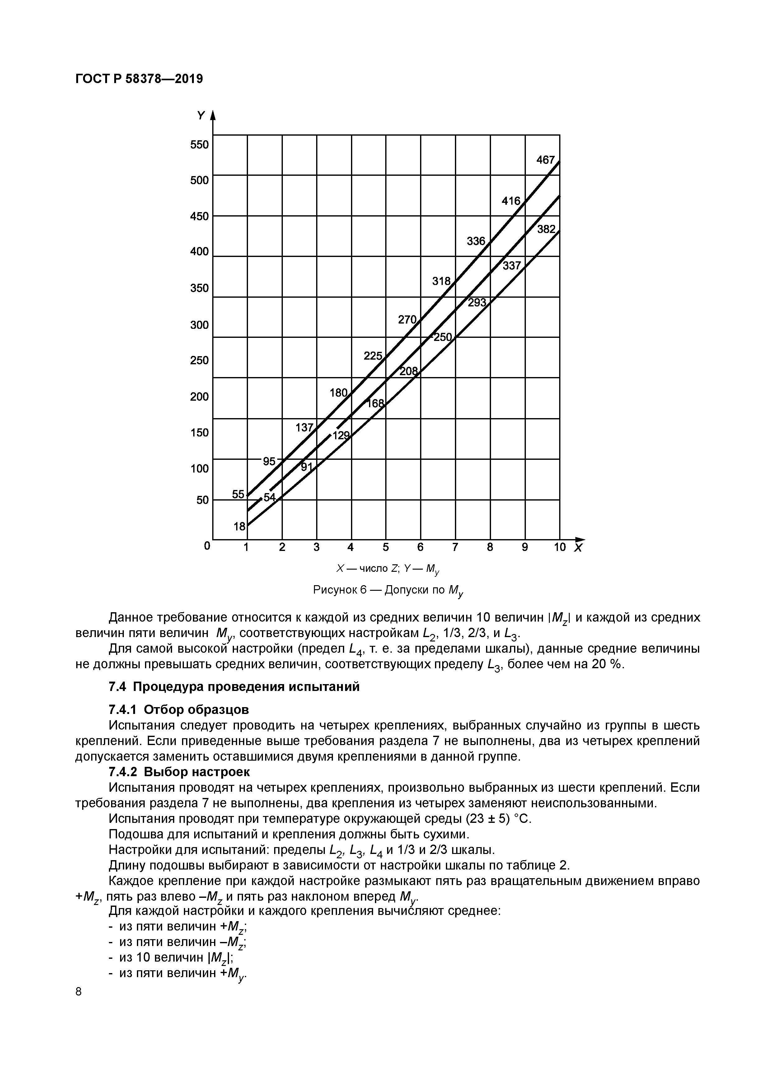 ГОСТ Р 58378-2019