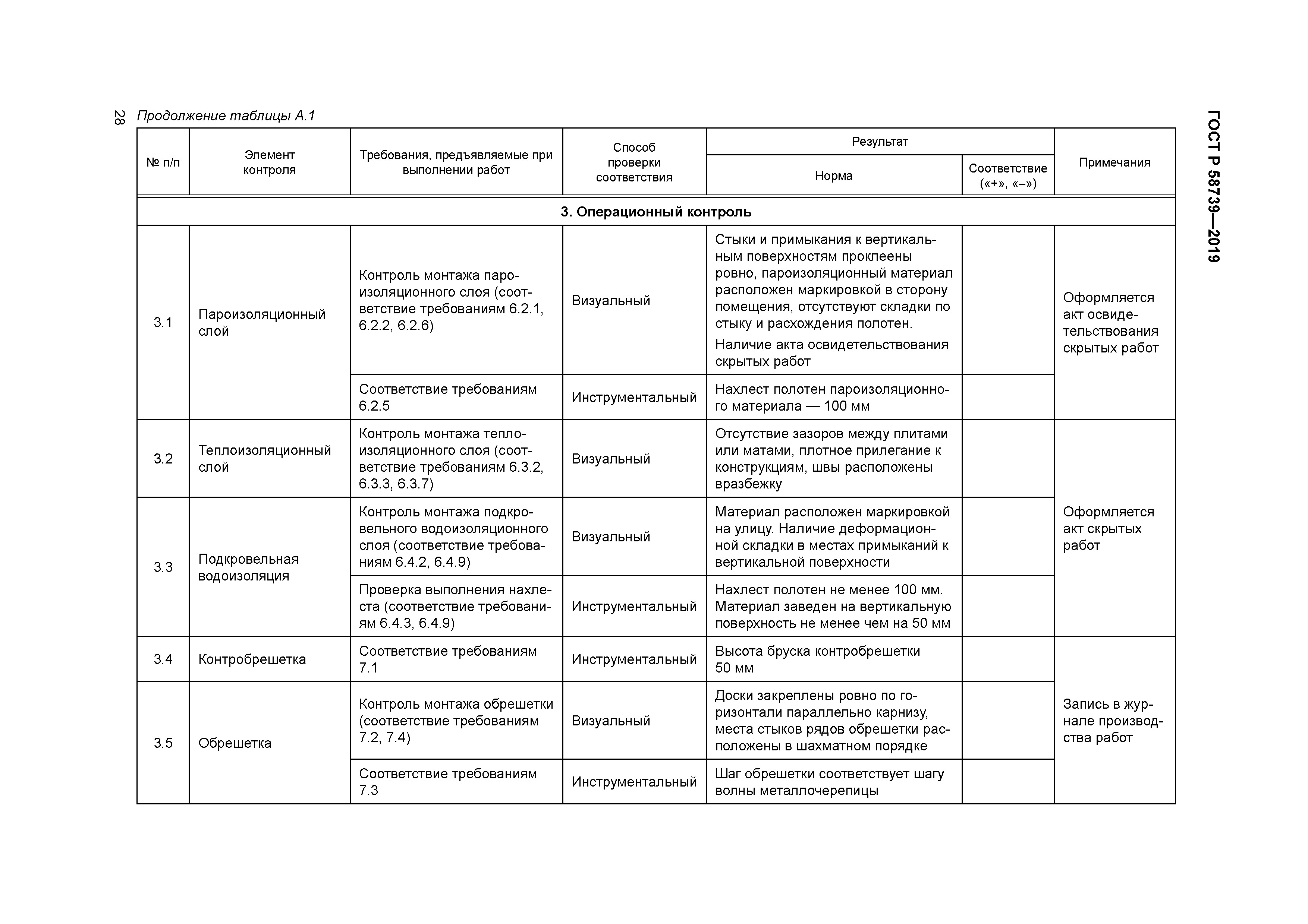 ГОСТ Р 58739-2019
