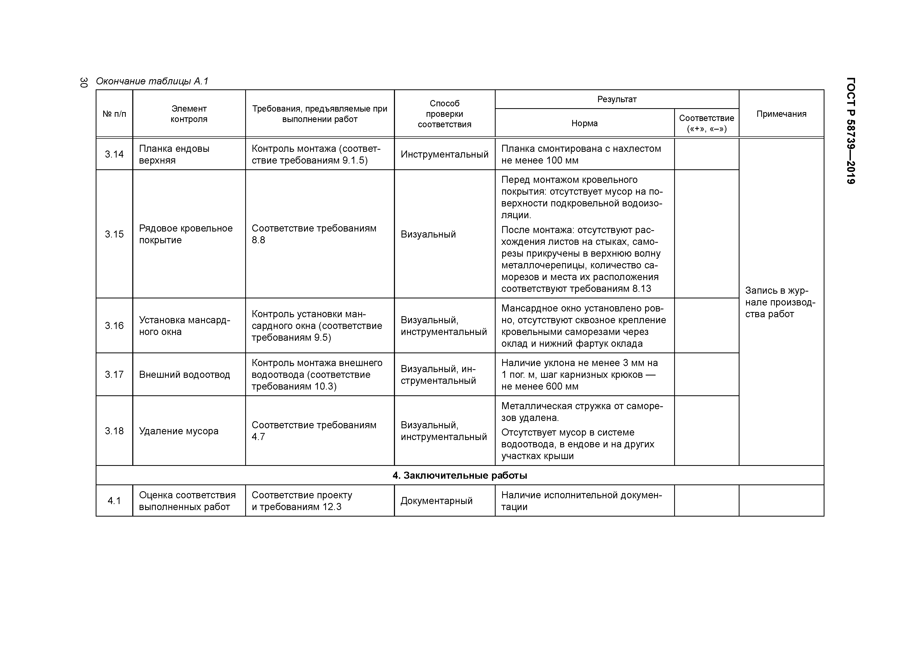 ГОСТ Р 58739-2019