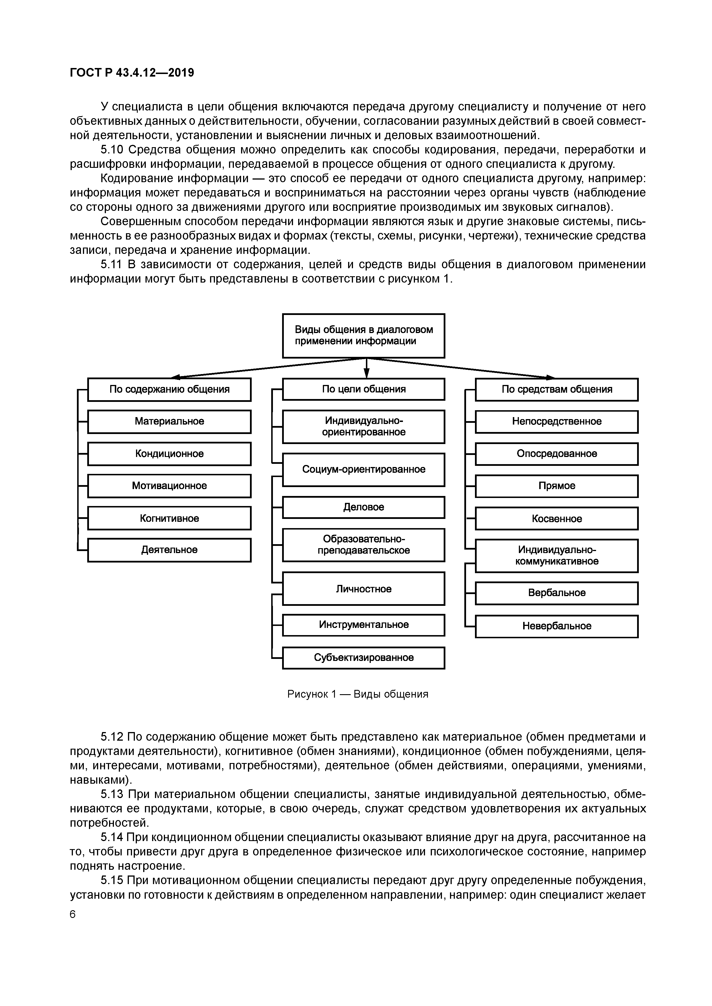 ГОСТ Р 43.4.12-2019