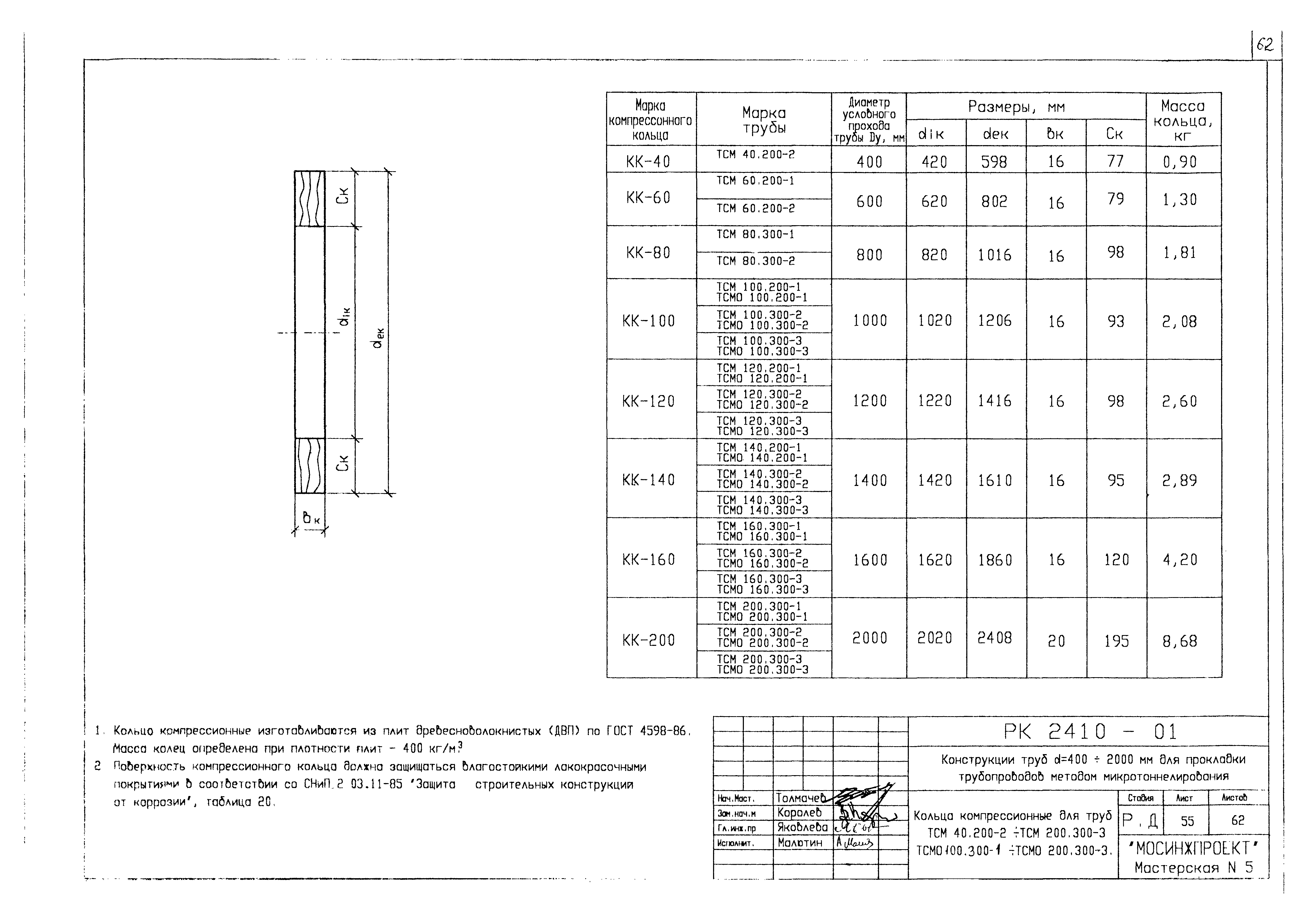 Альбом РК 2411-01