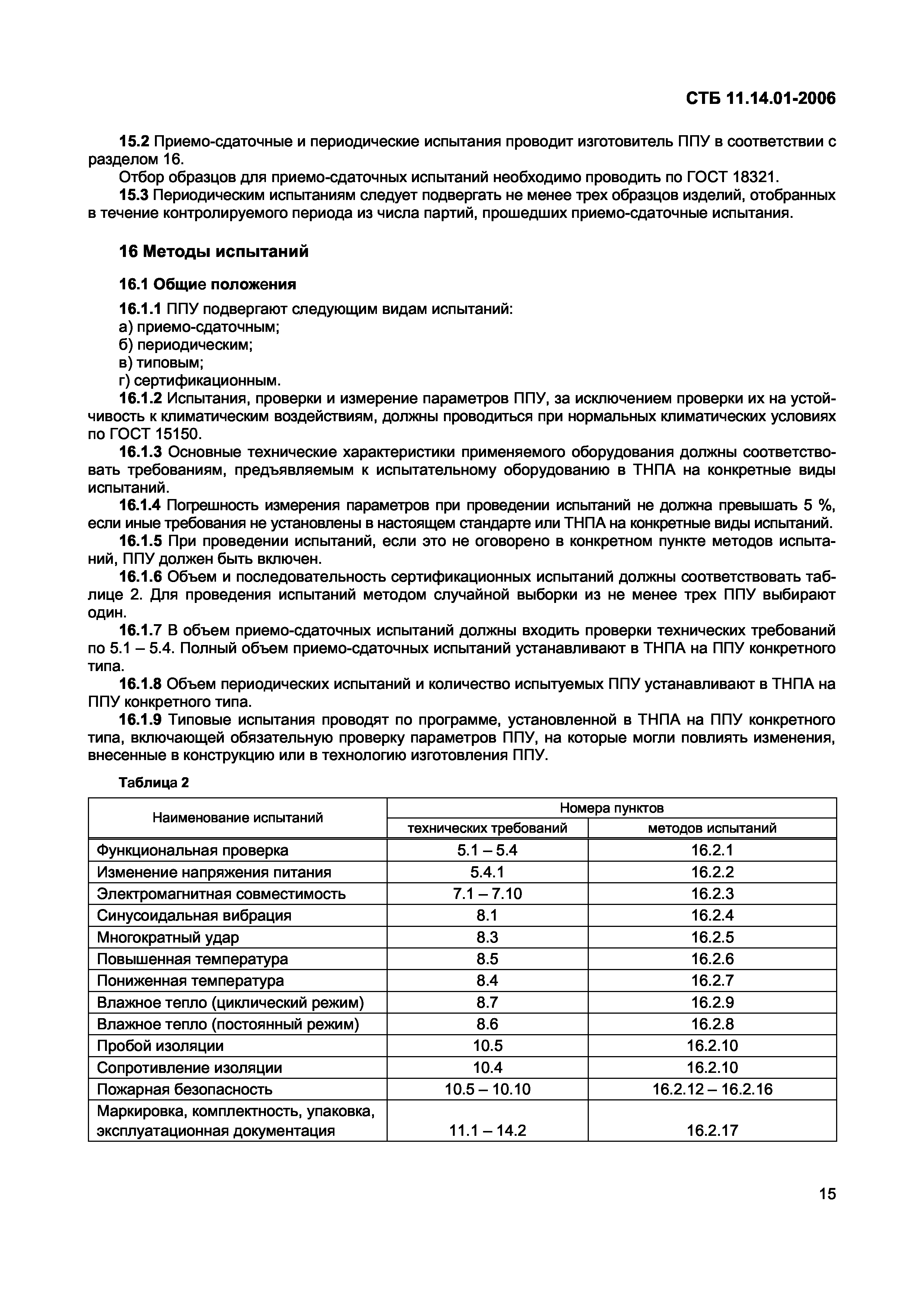 СТБ 11.14.01-2006