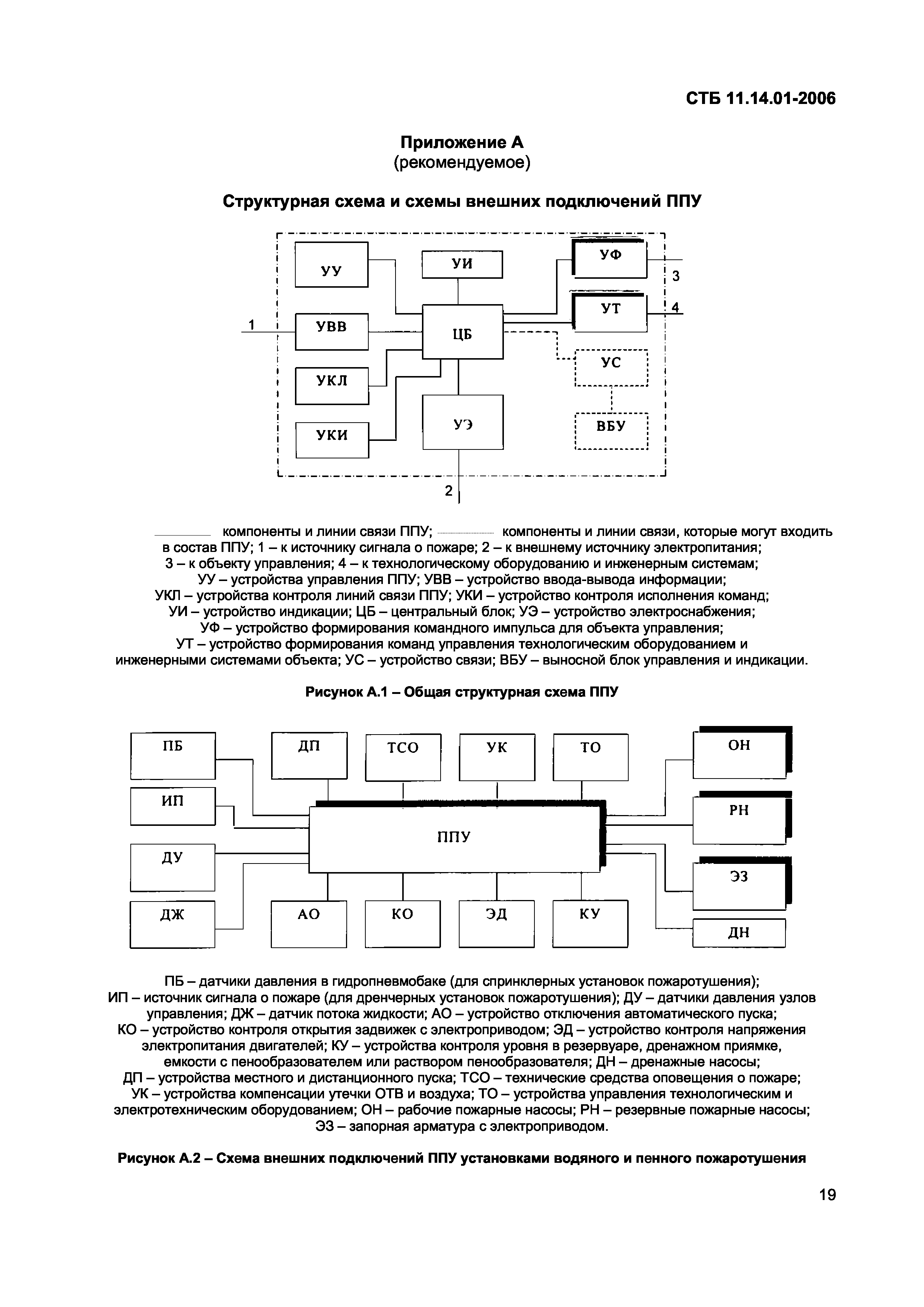 СТБ 11.14.01-2006