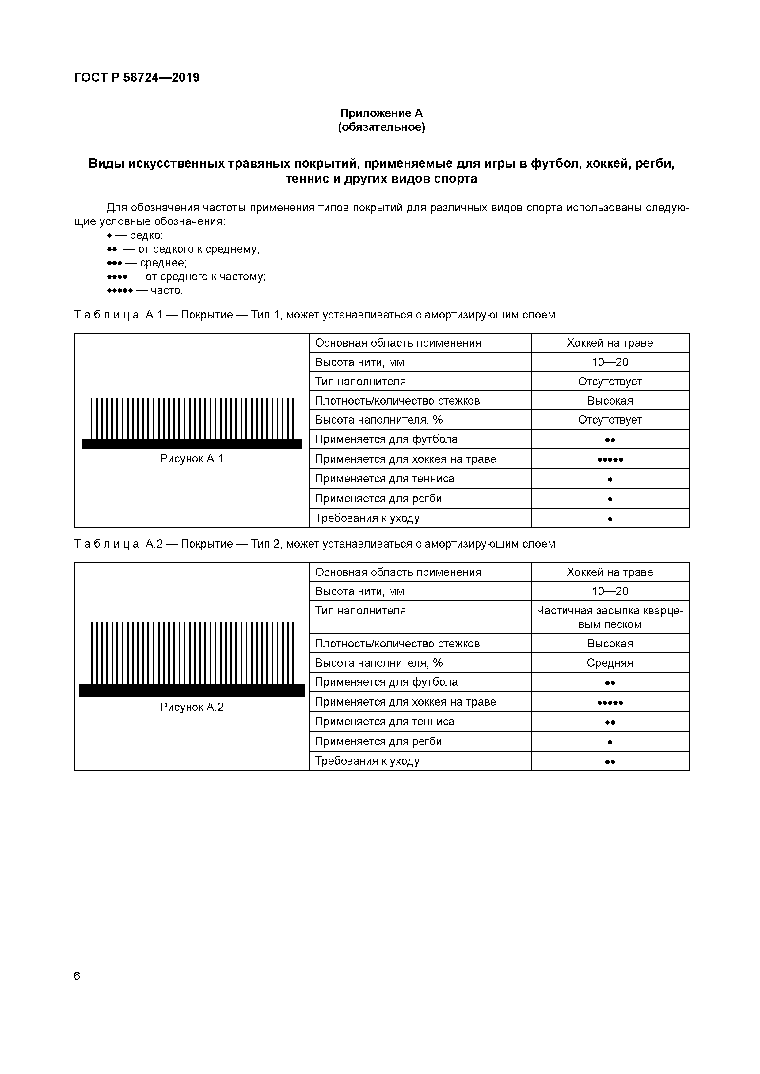 ГОСТ Р 58724-2019
