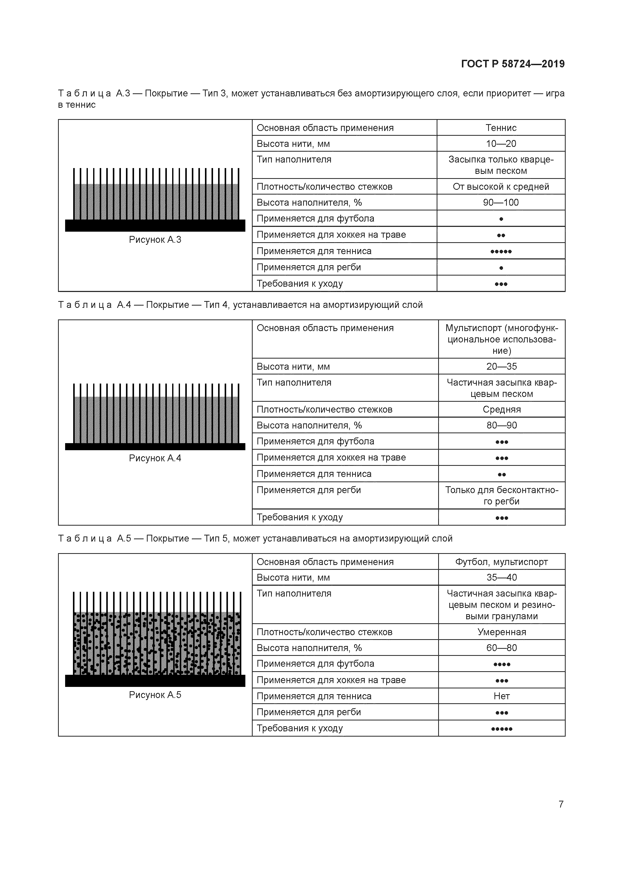 ГОСТ Р 58724-2019