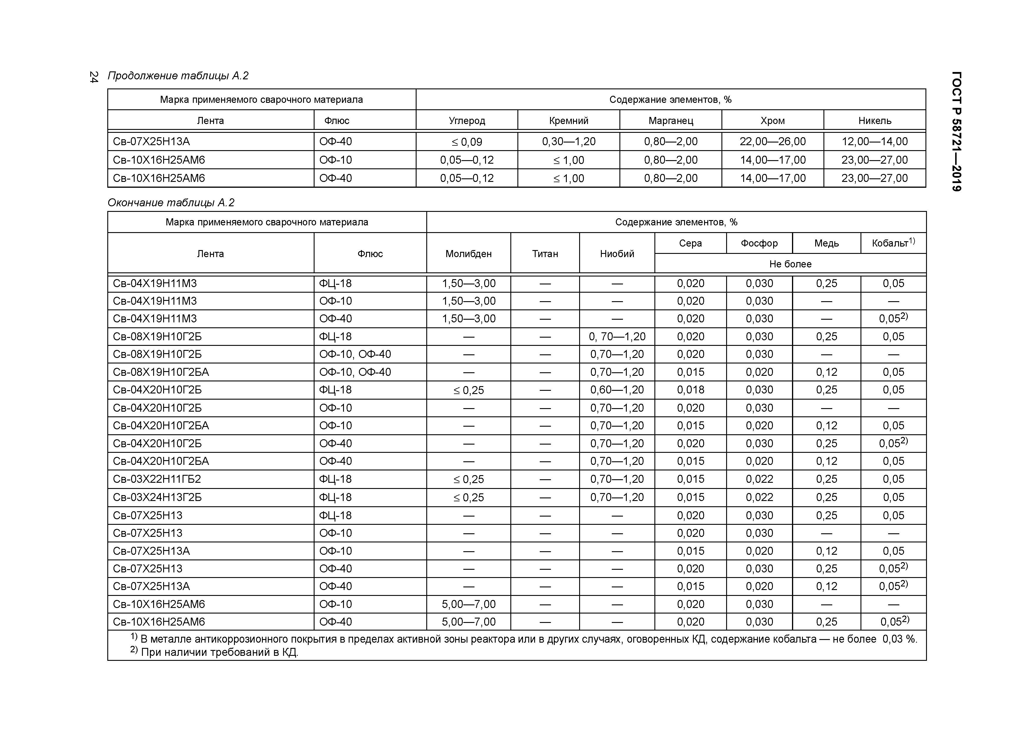 ГОСТ Р 58721-2019