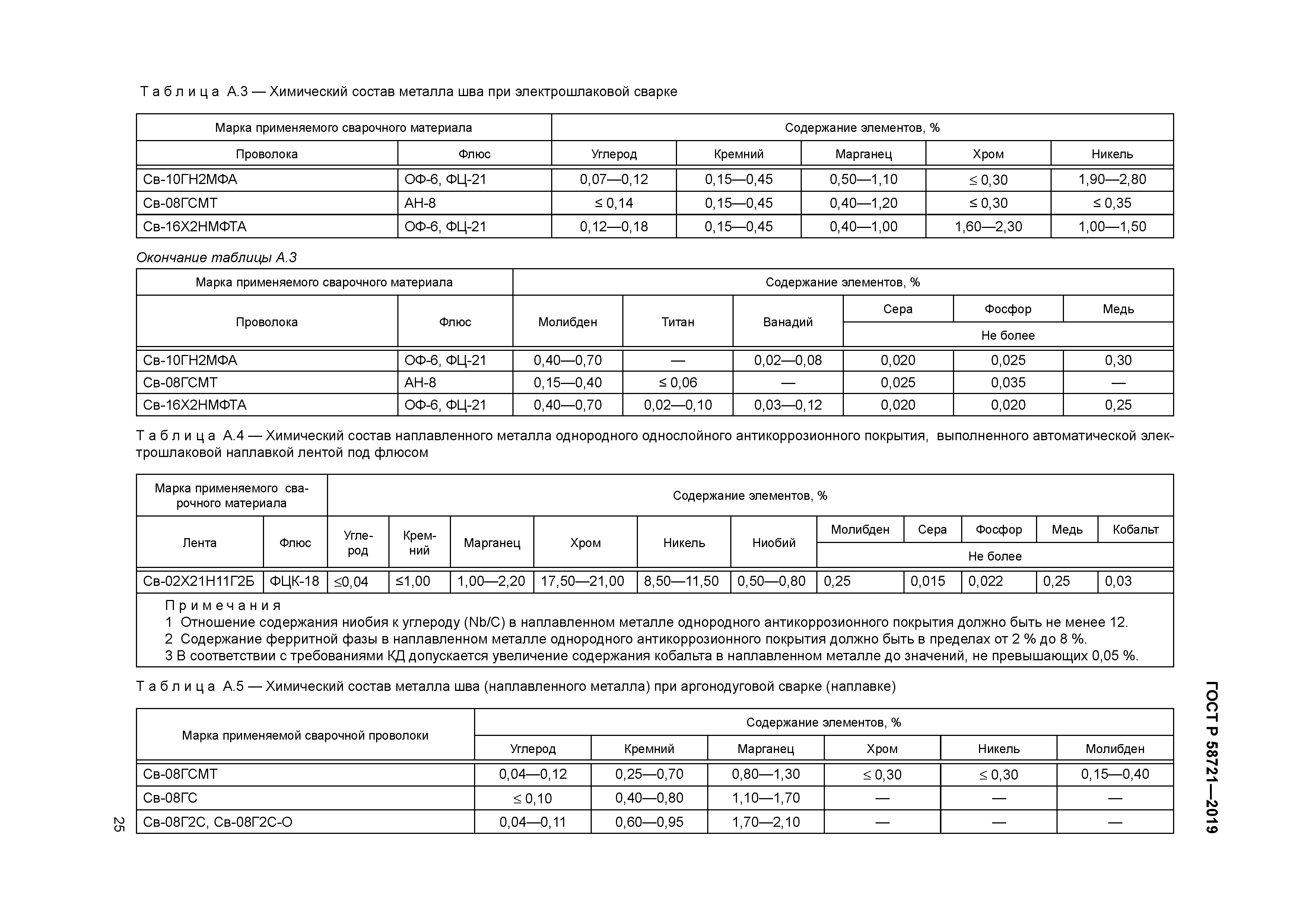 ГОСТ Р 58721-2019