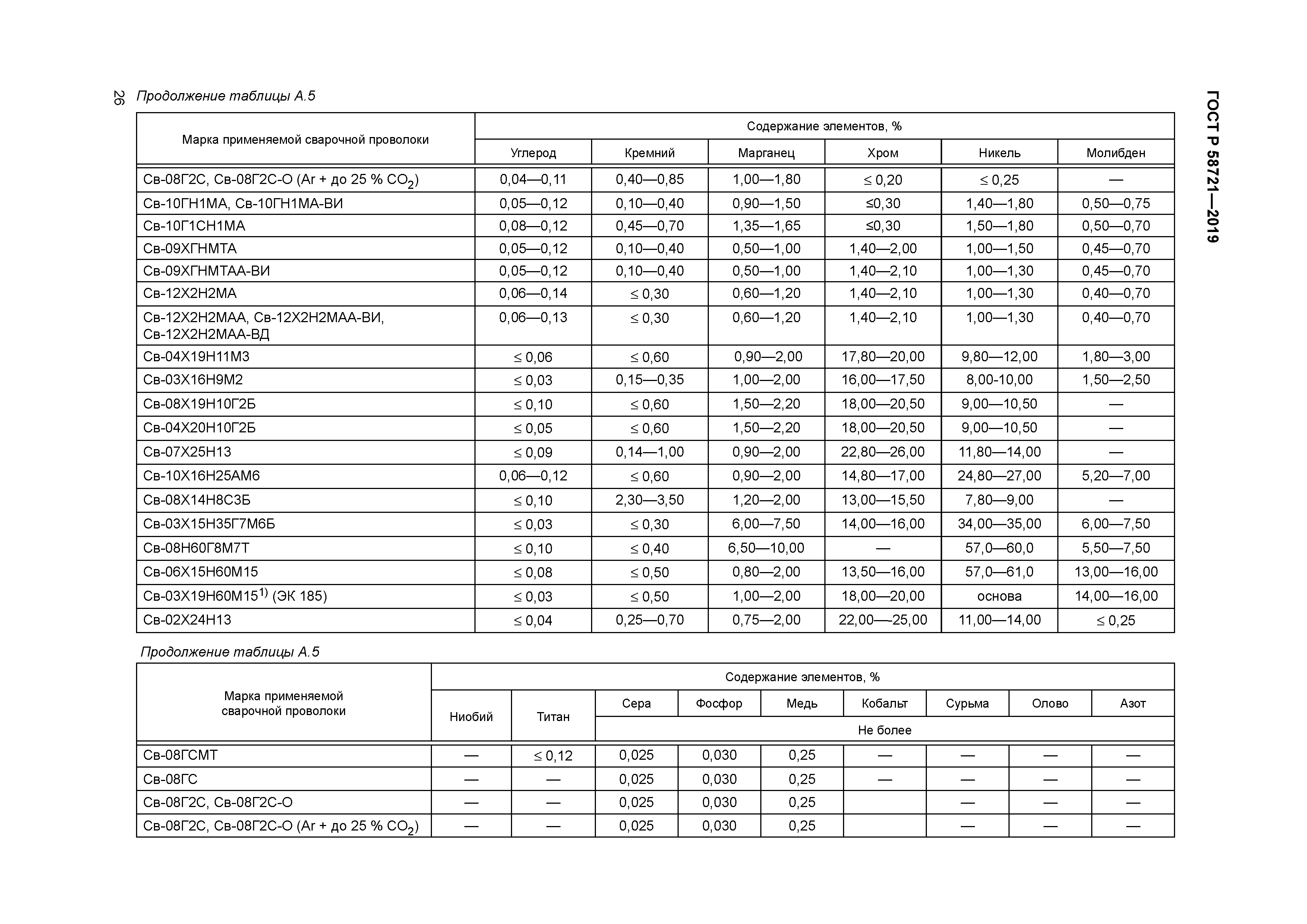 ГОСТ Р 58721-2019