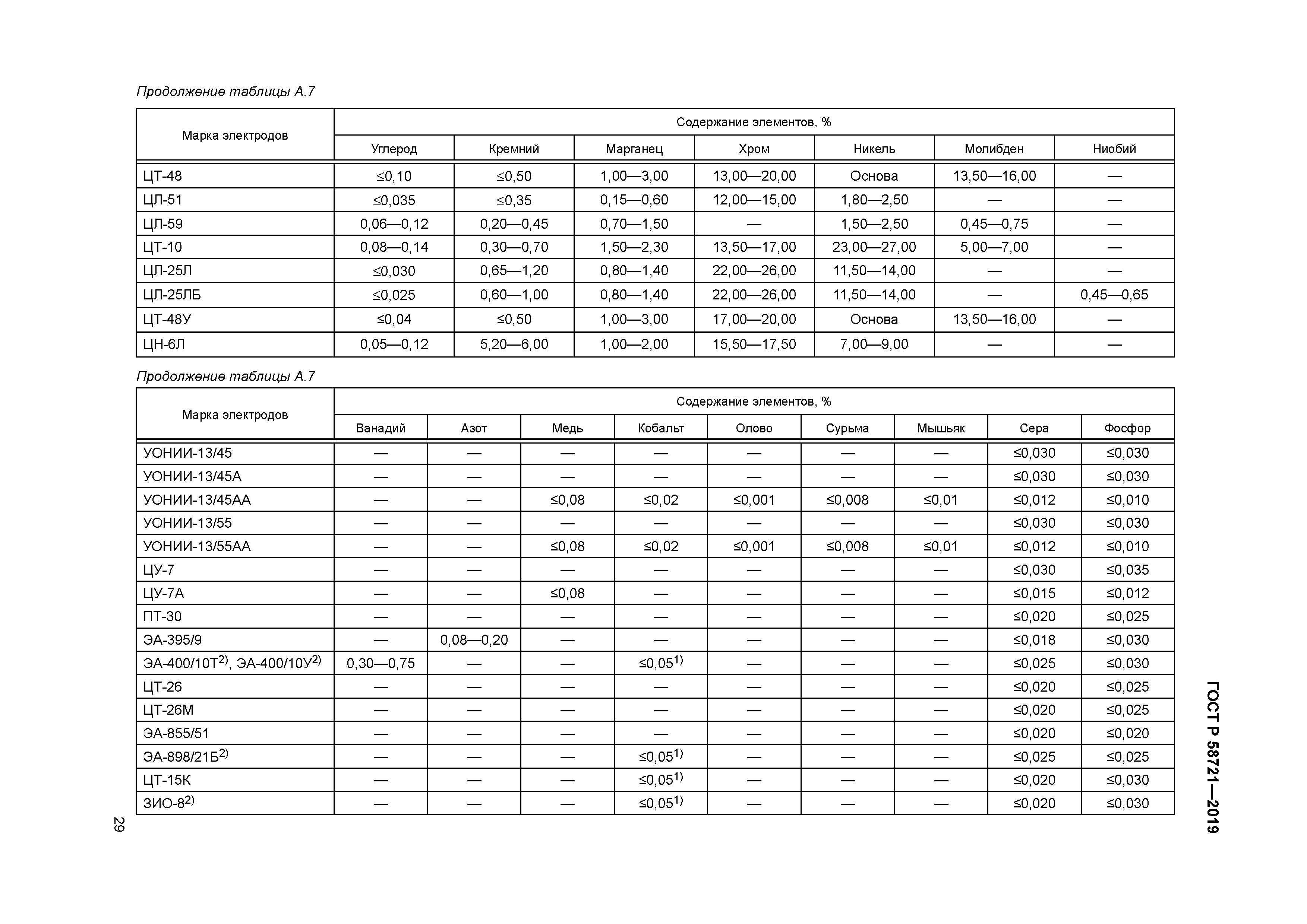 ГОСТ Р 58721-2019