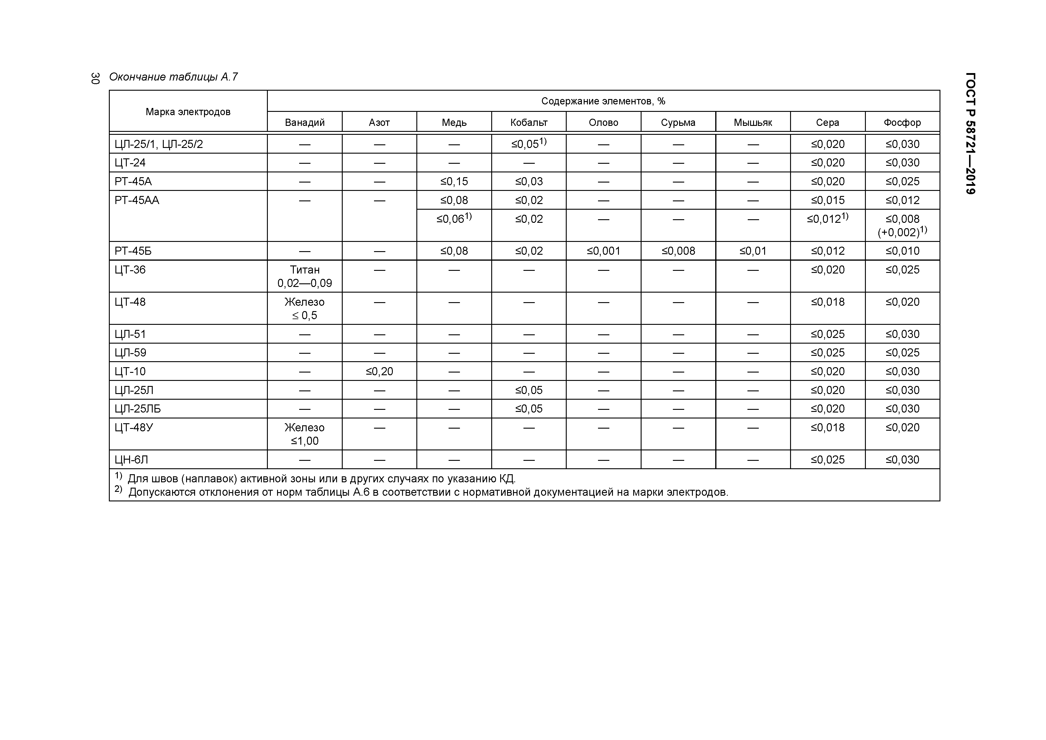 ГОСТ Р 58721-2019