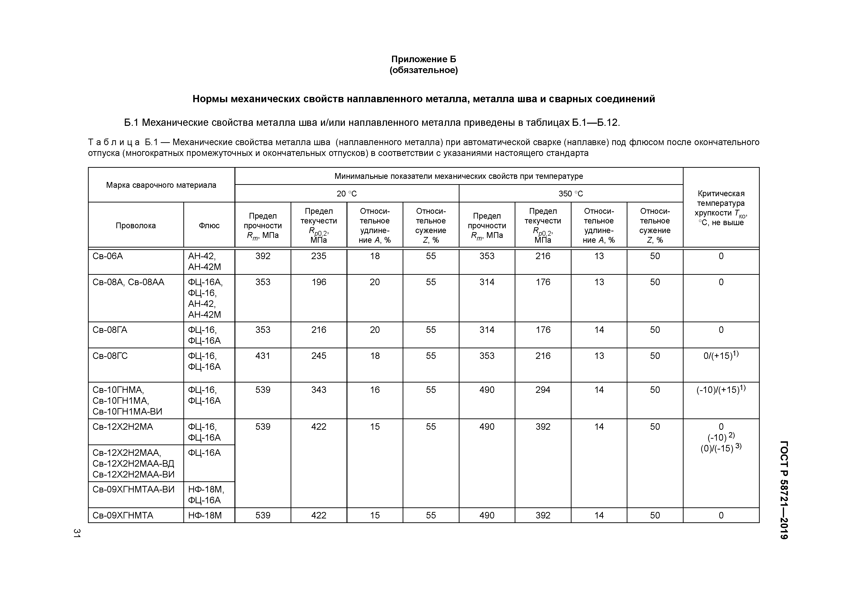 ГОСТ Р 58721-2019