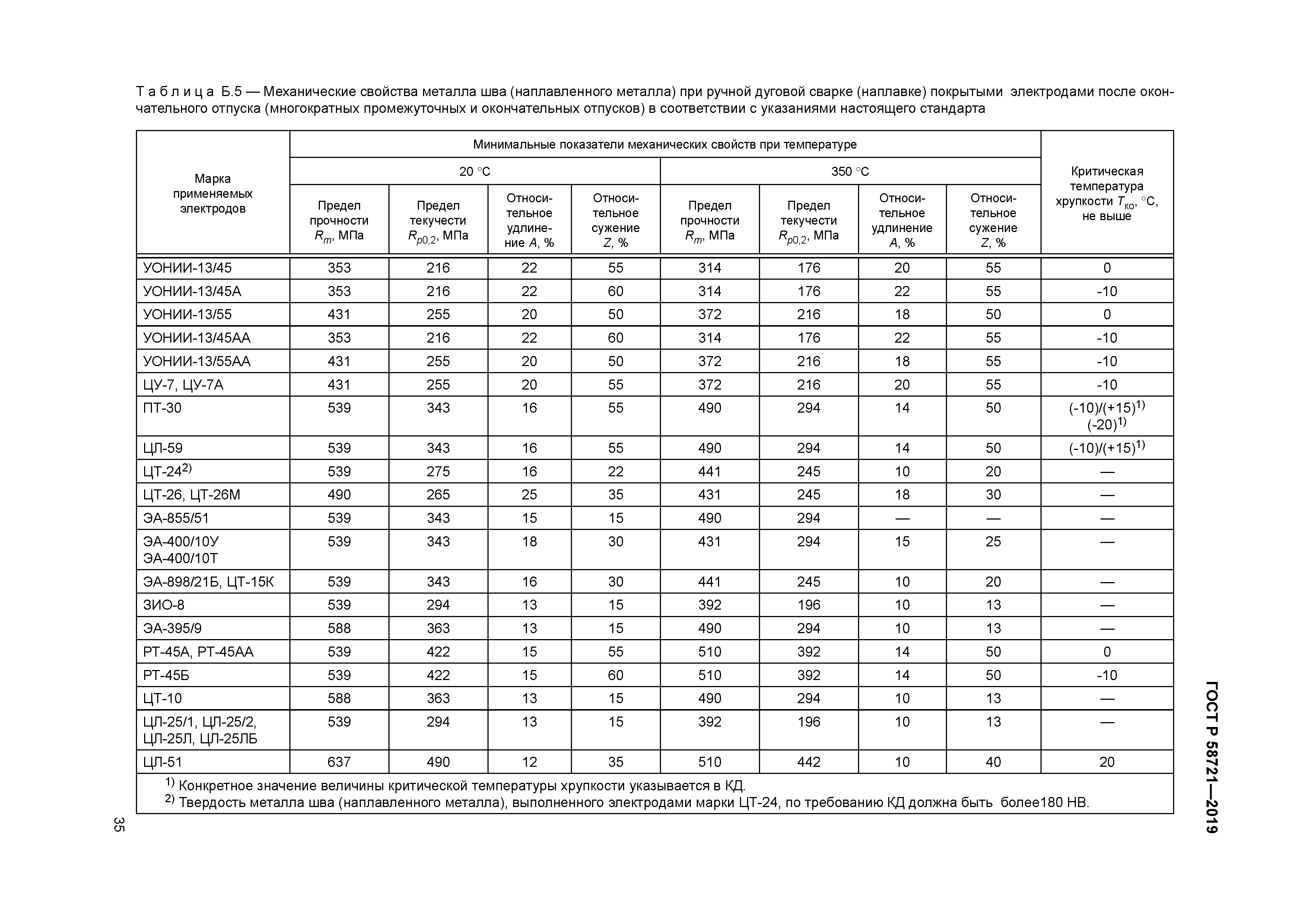 ГОСТ Р 58721-2019