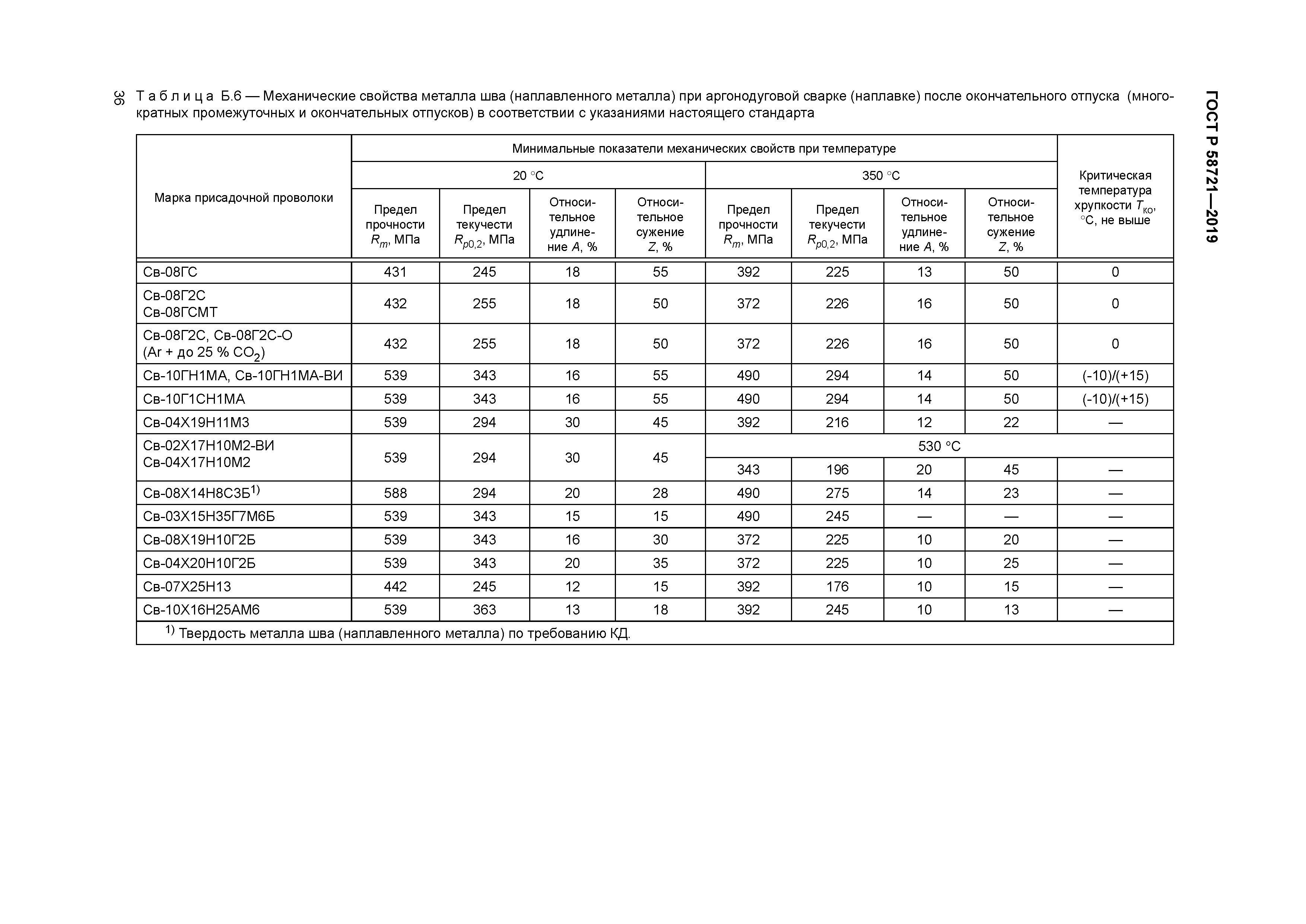 ГОСТ Р 58721-2019
