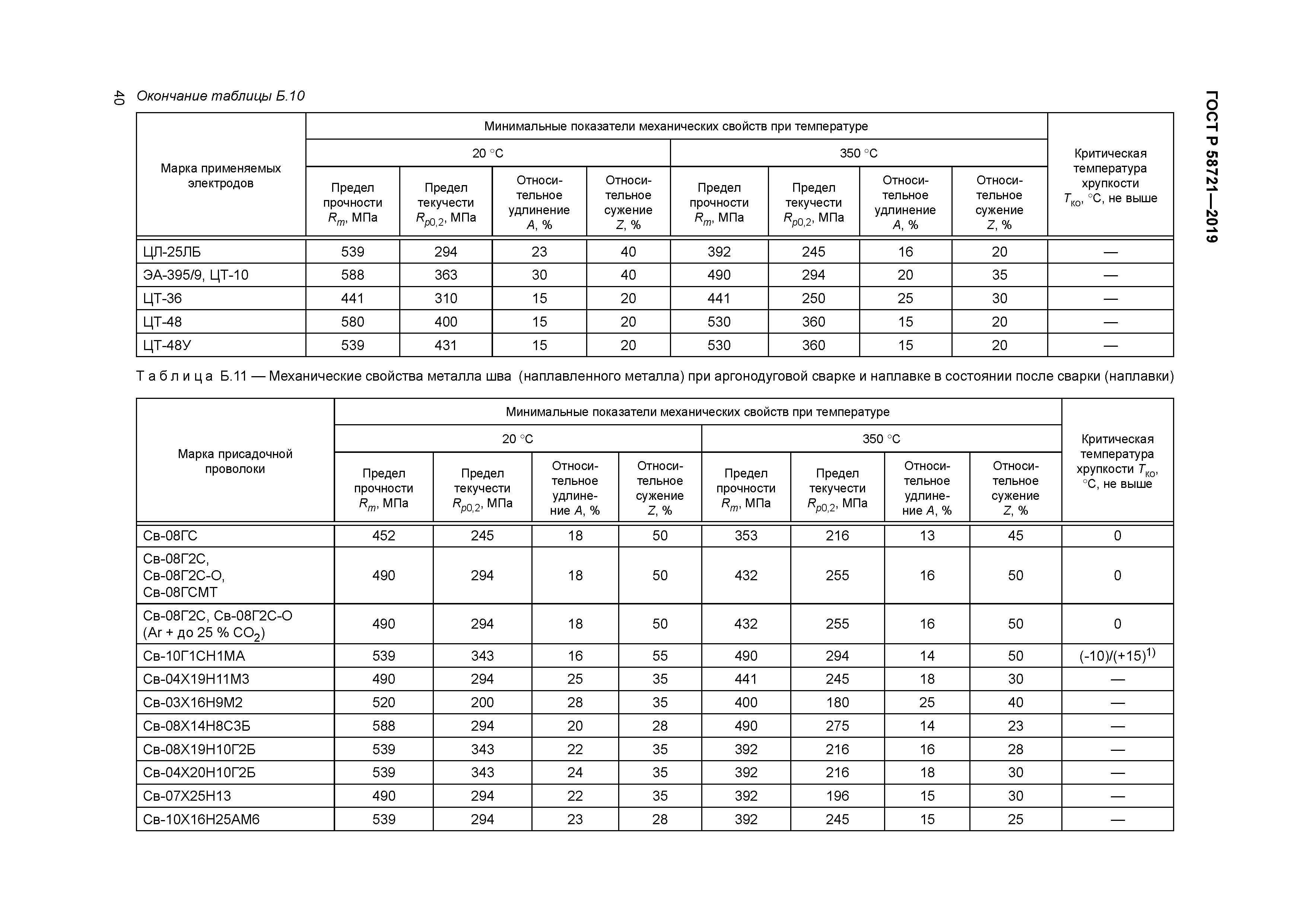 ГОСТ Р 58721-2019