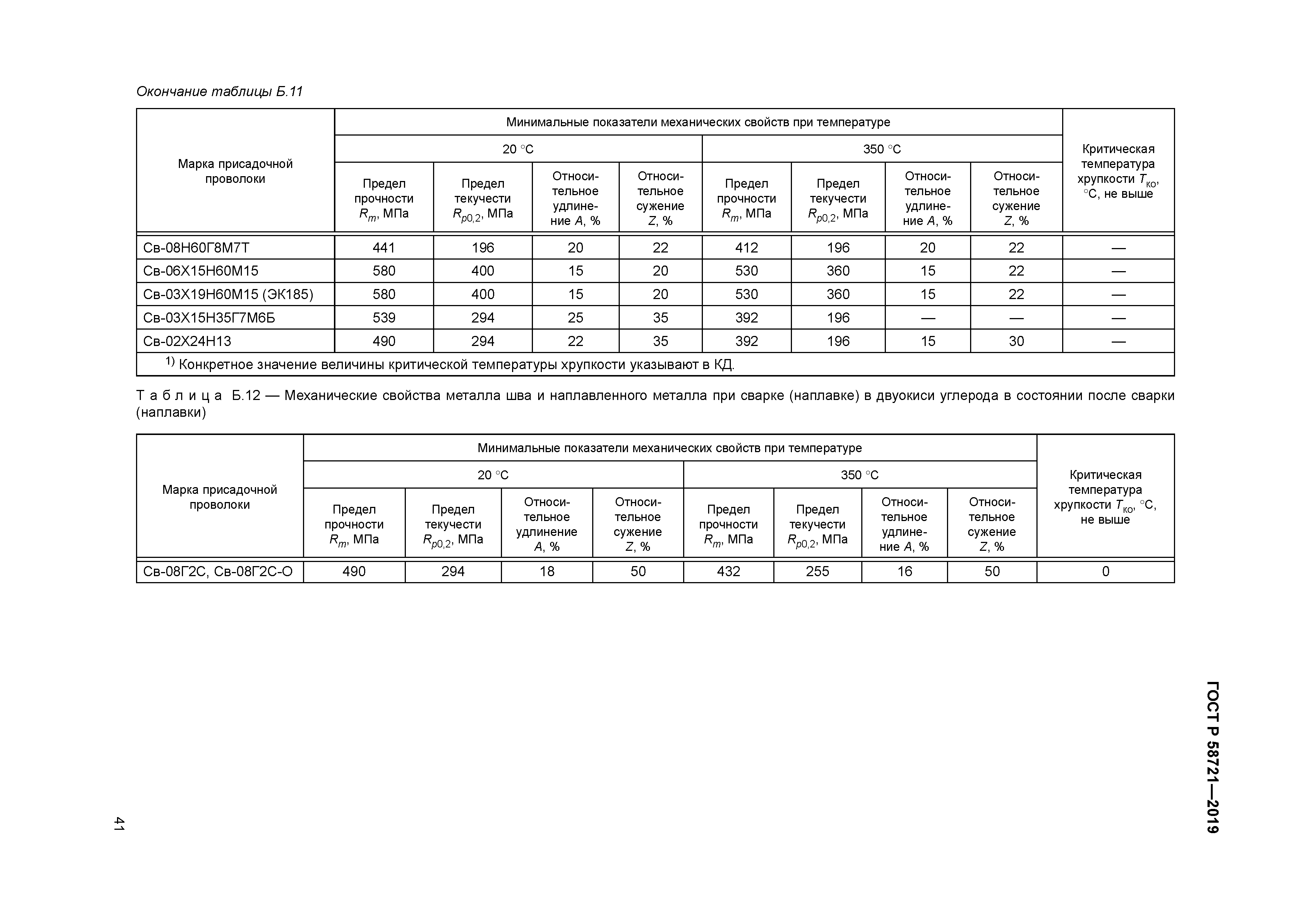 ГОСТ Р 58721-2019