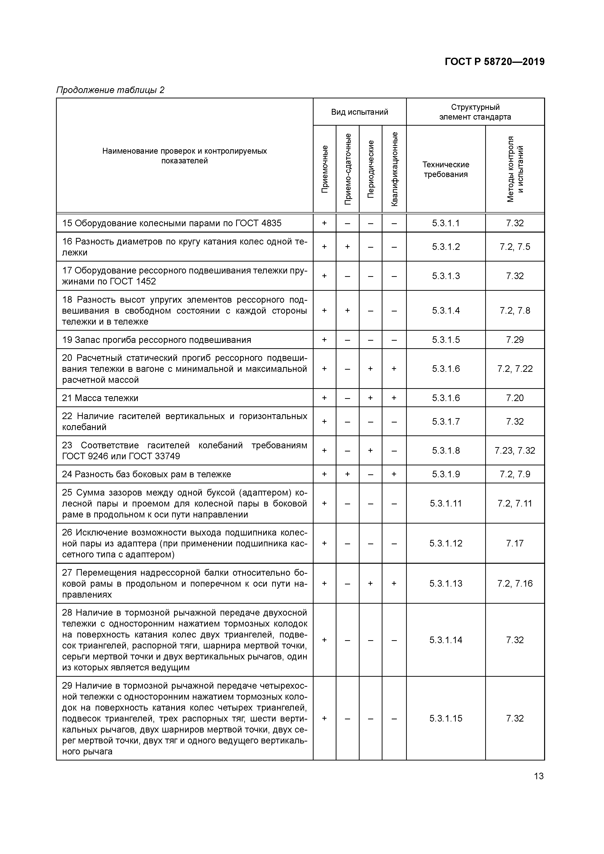 ГОСТ Р 58720-2019