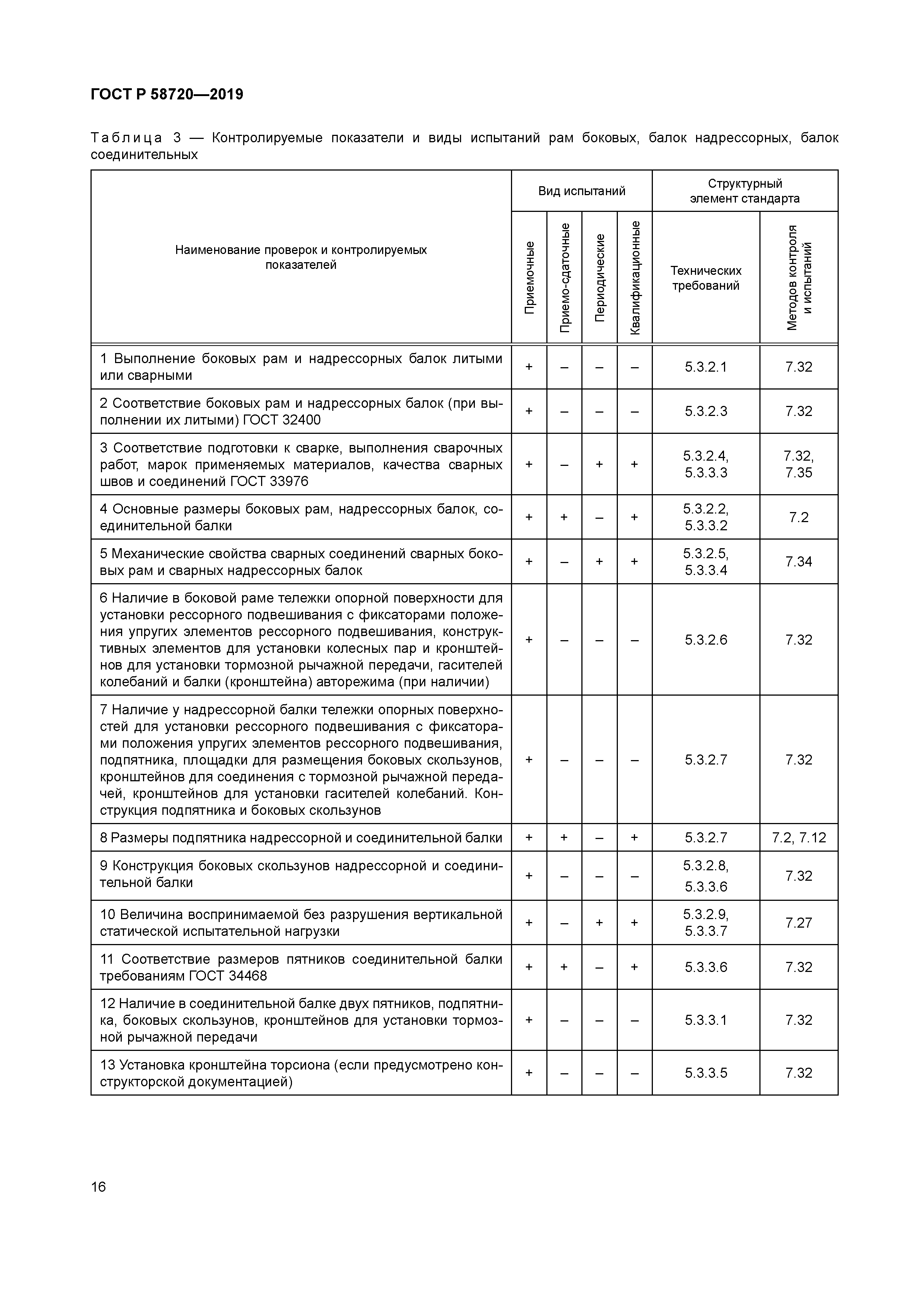 ГОСТ Р 58720-2019
