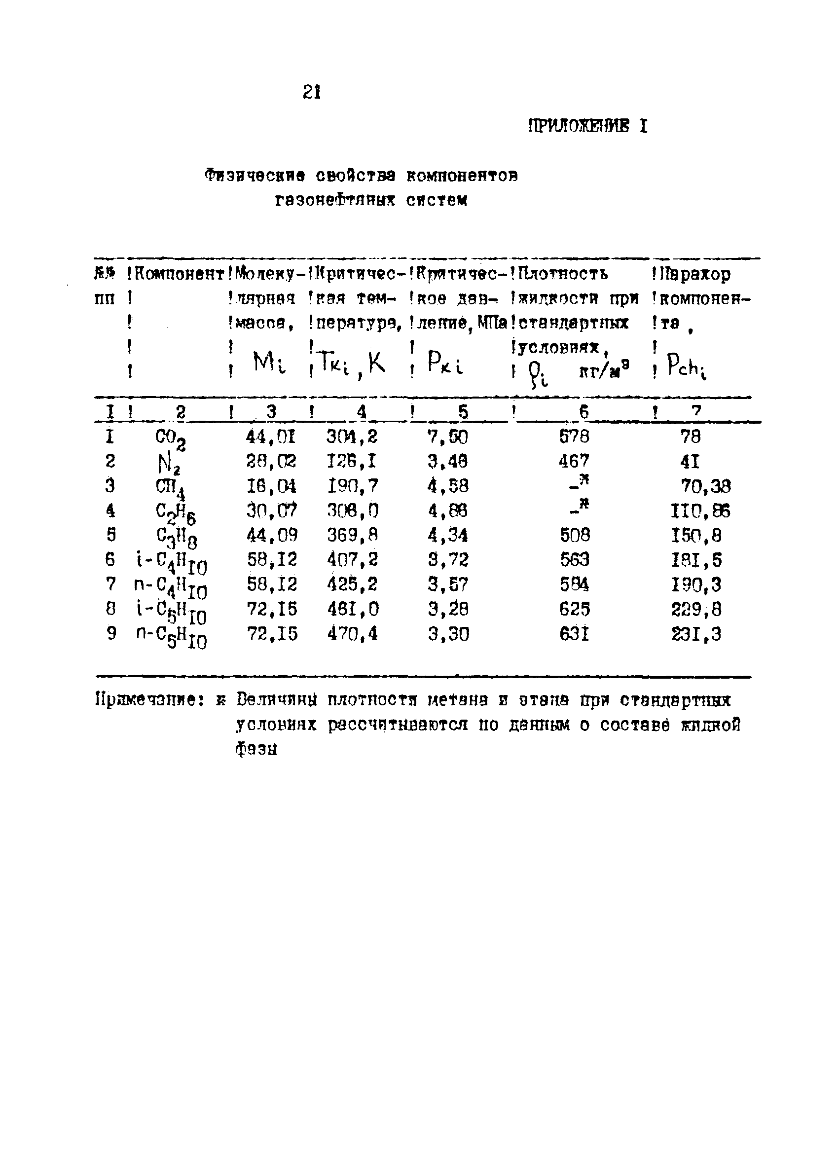РД 39-30-1092-84