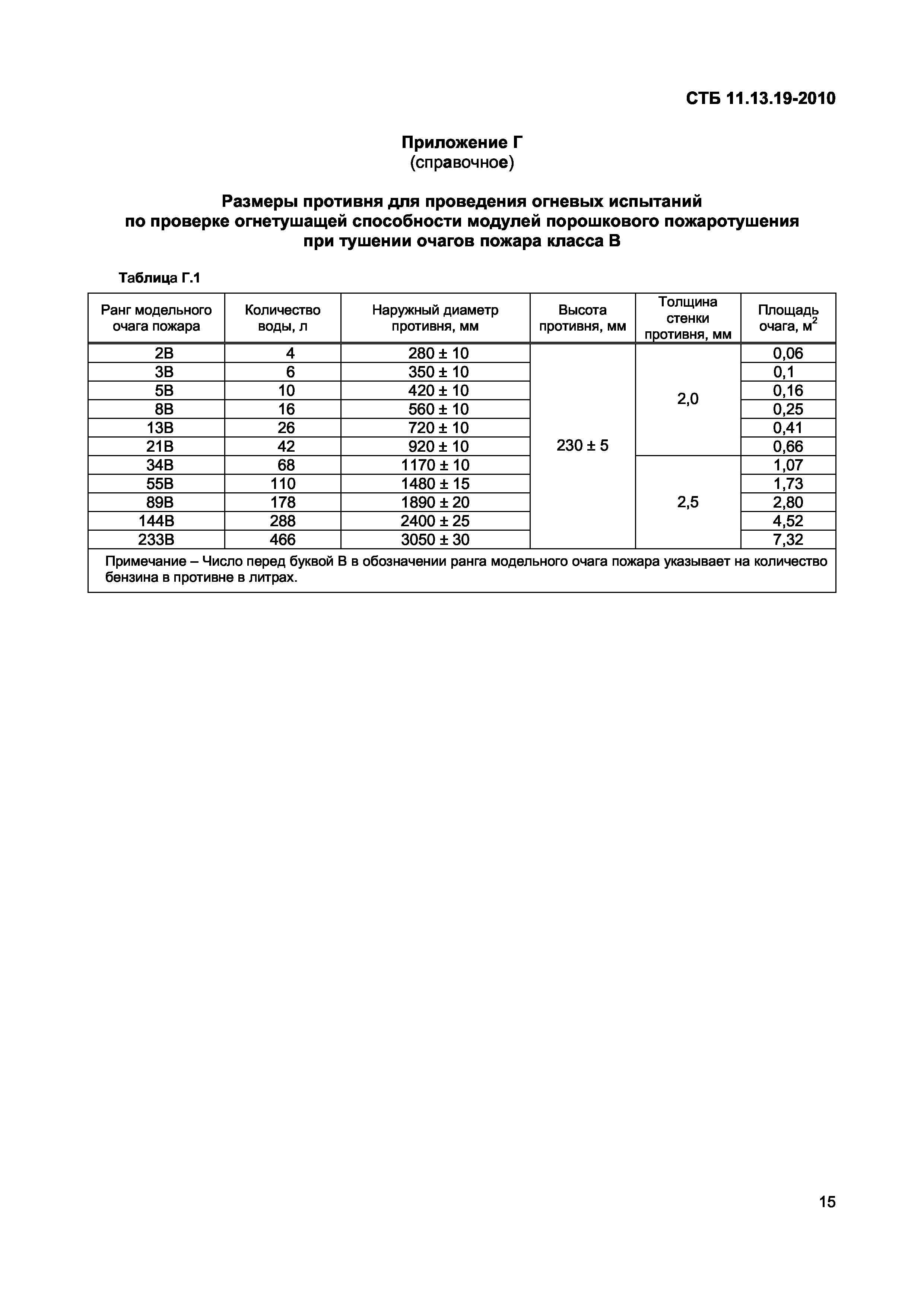 СТБ 11.13.19-2010