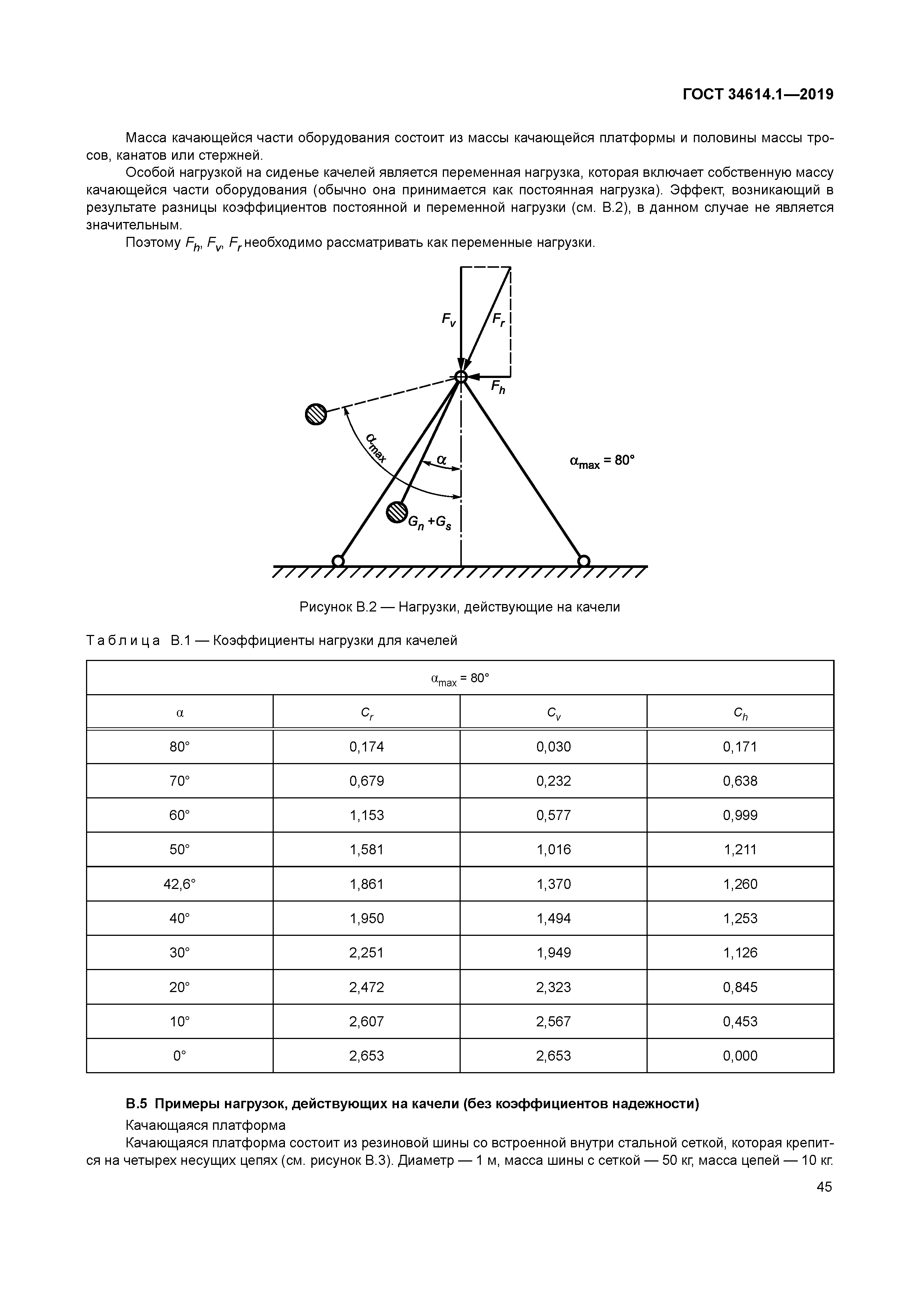 ГОСТ 34614.1-2019