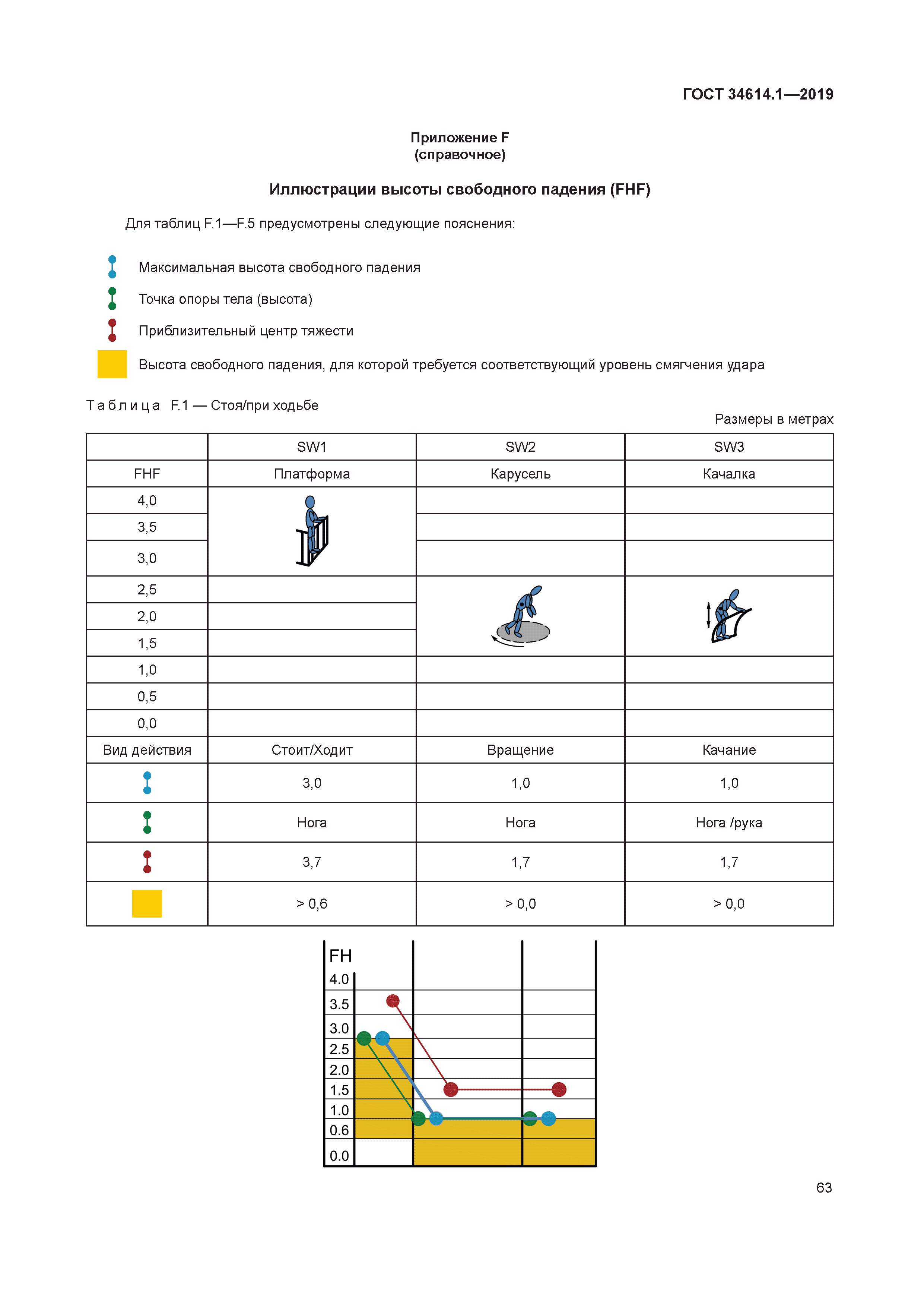 ГОСТ 34614.1-2019