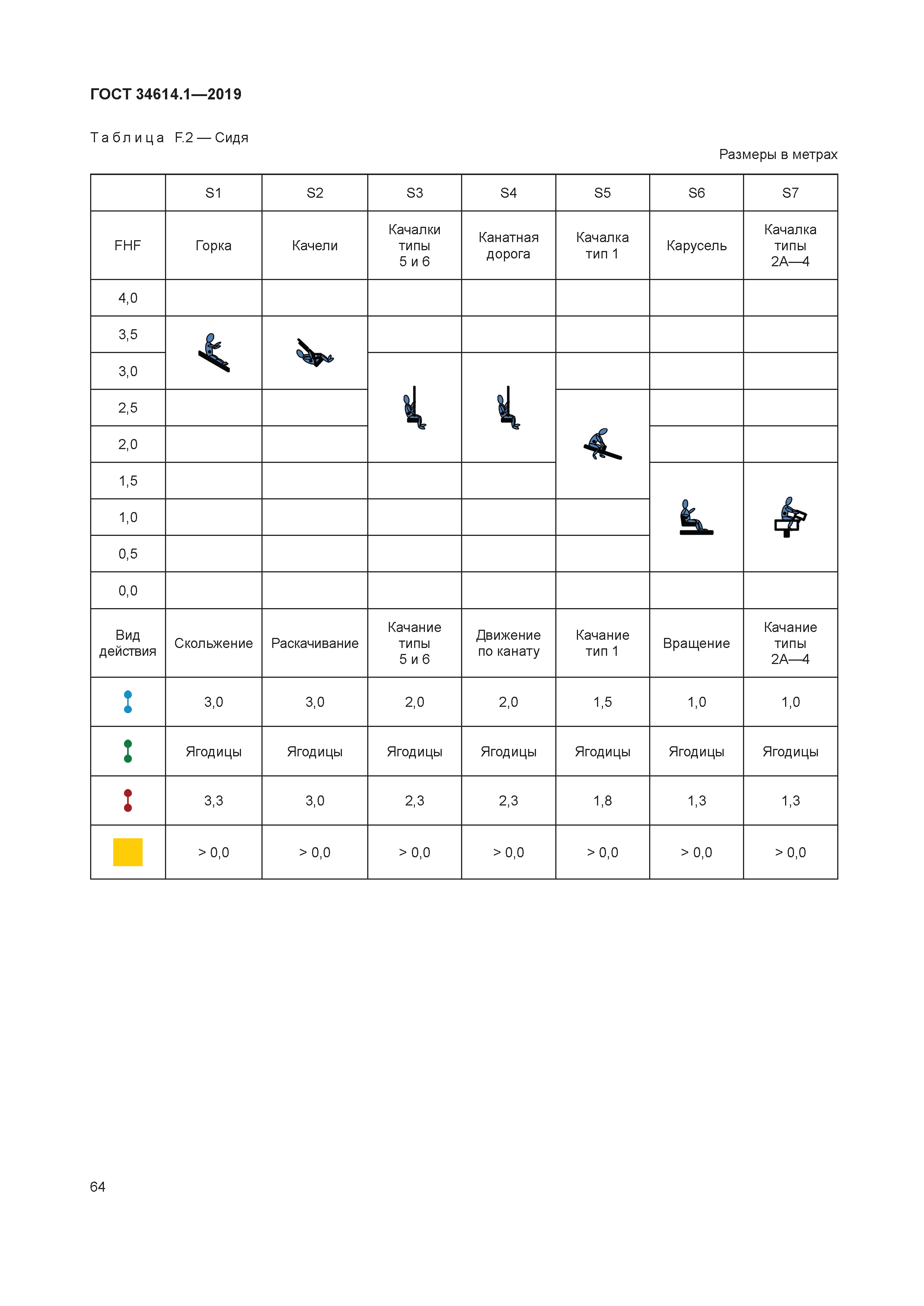 ГОСТ 34614.1-2019
