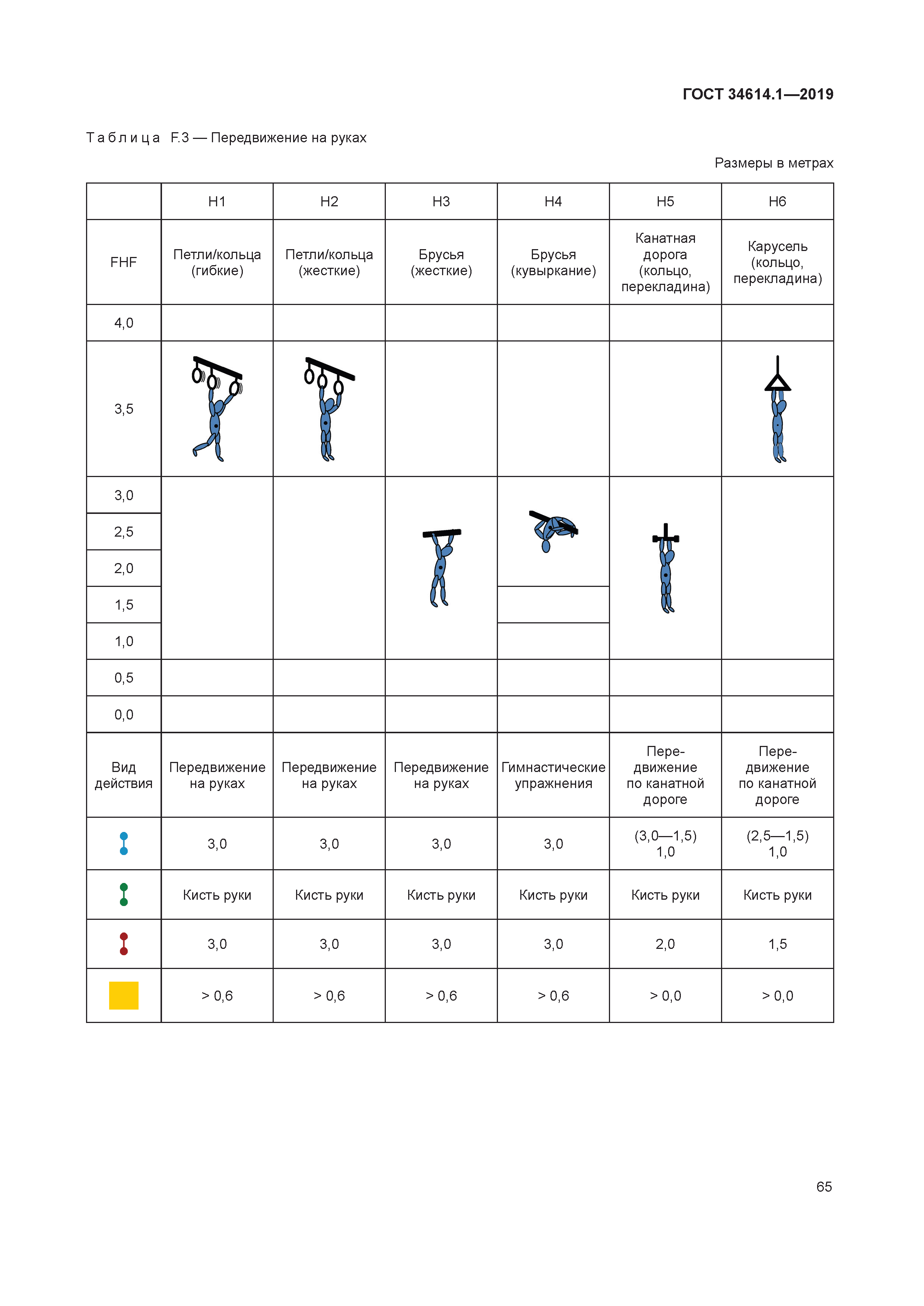 ГОСТ 34614.1-2019