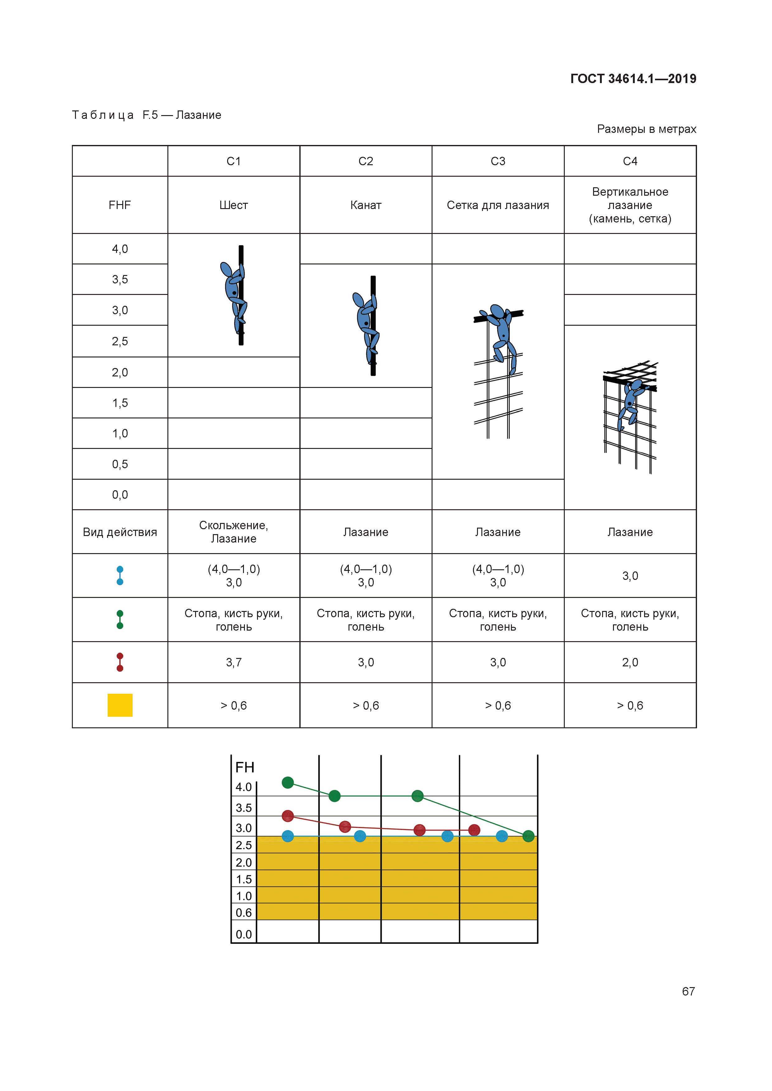 ГОСТ 34614.1-2019