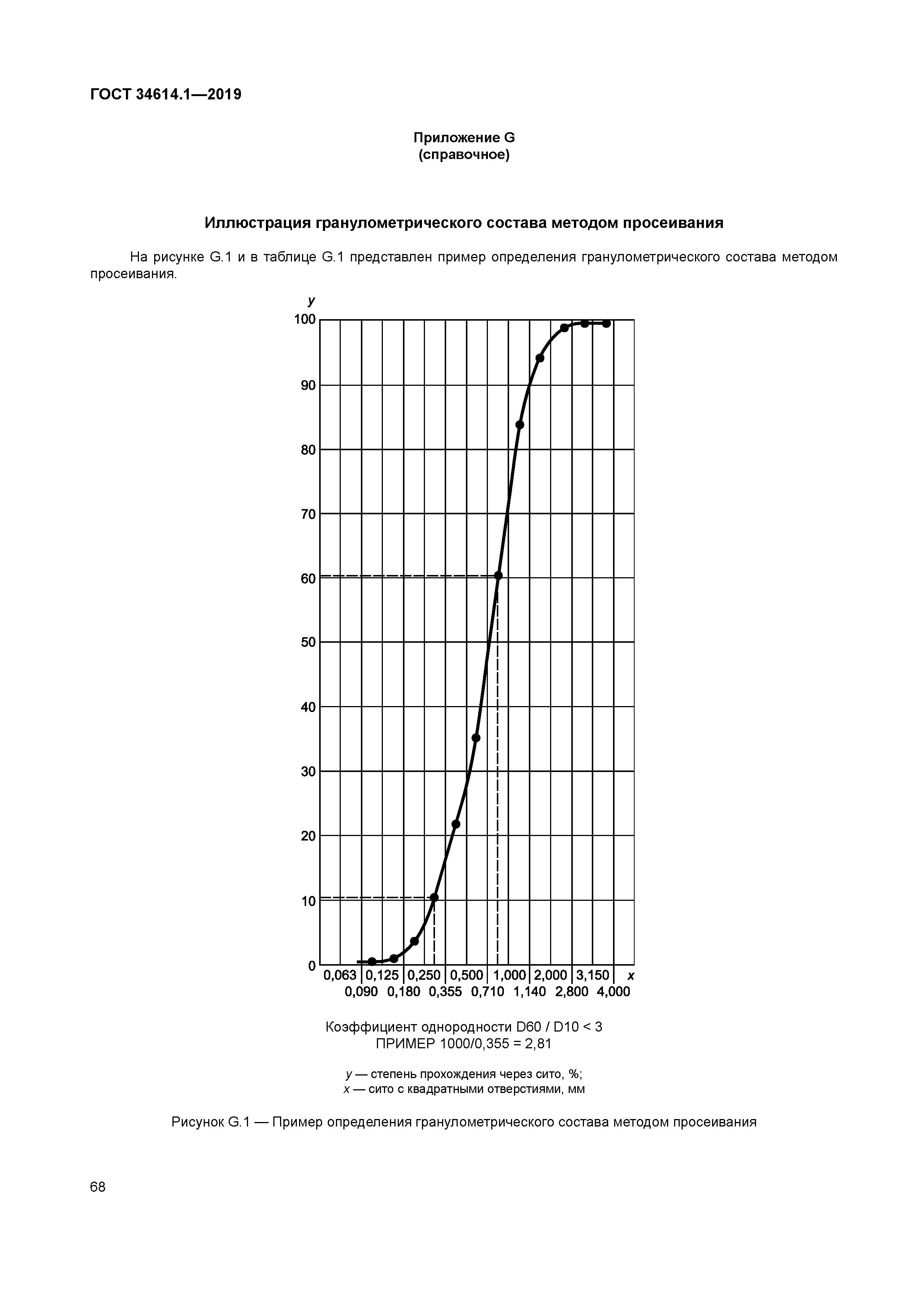 ГОСТ 34614.1-2019
