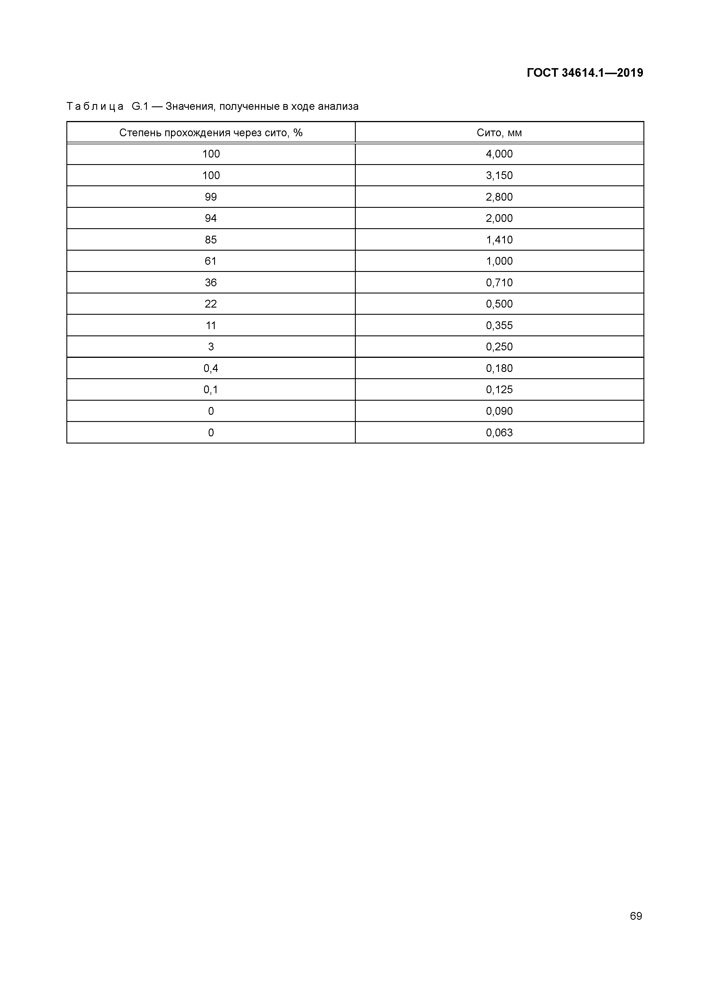 ГОСТ 34614.1-2019