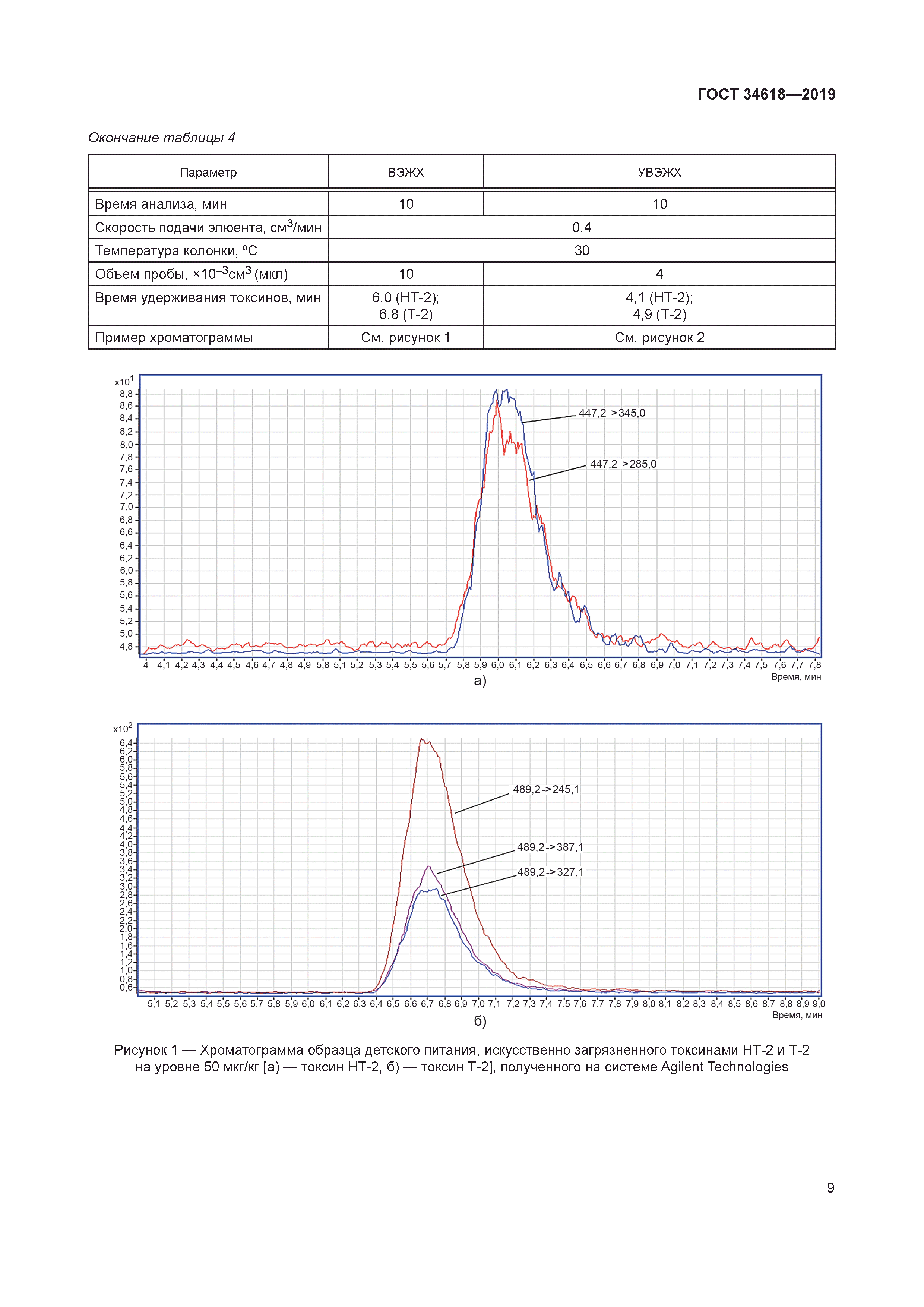 ГОСТ 34618-2019