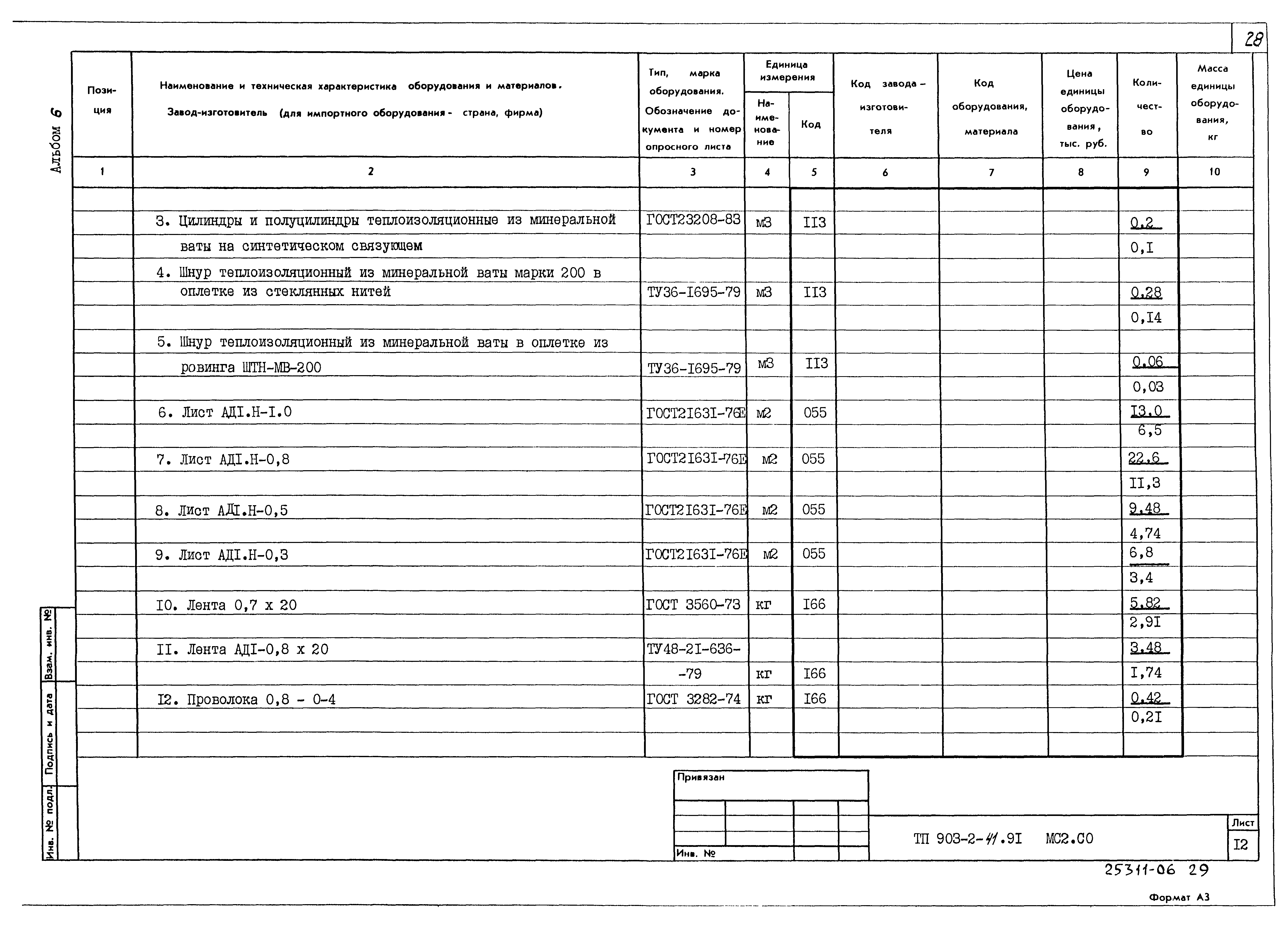 Типовой проект 903-2-41.91
