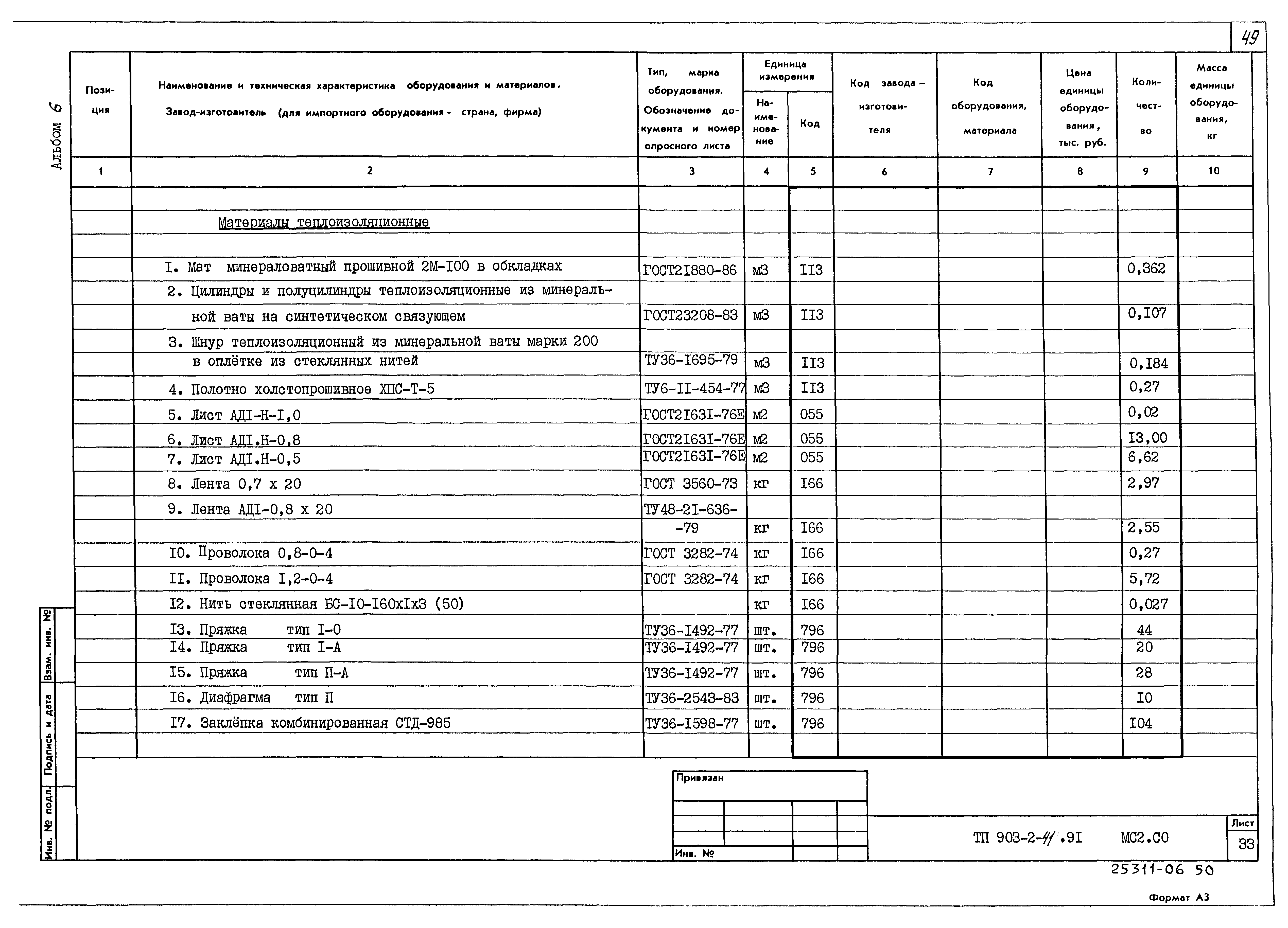Типовой проект 903-2-41.91