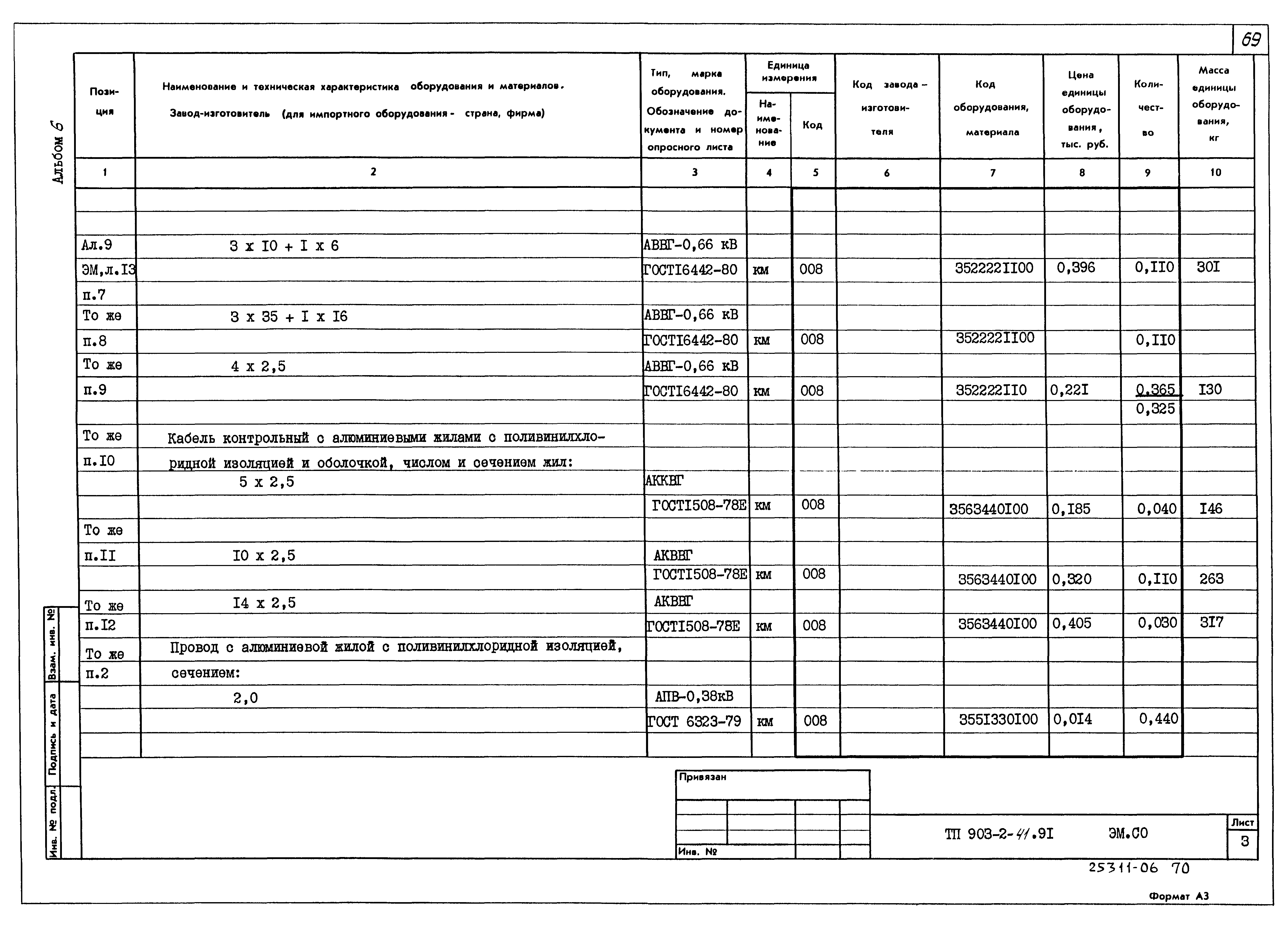 Типовой проект 903-2-41.91