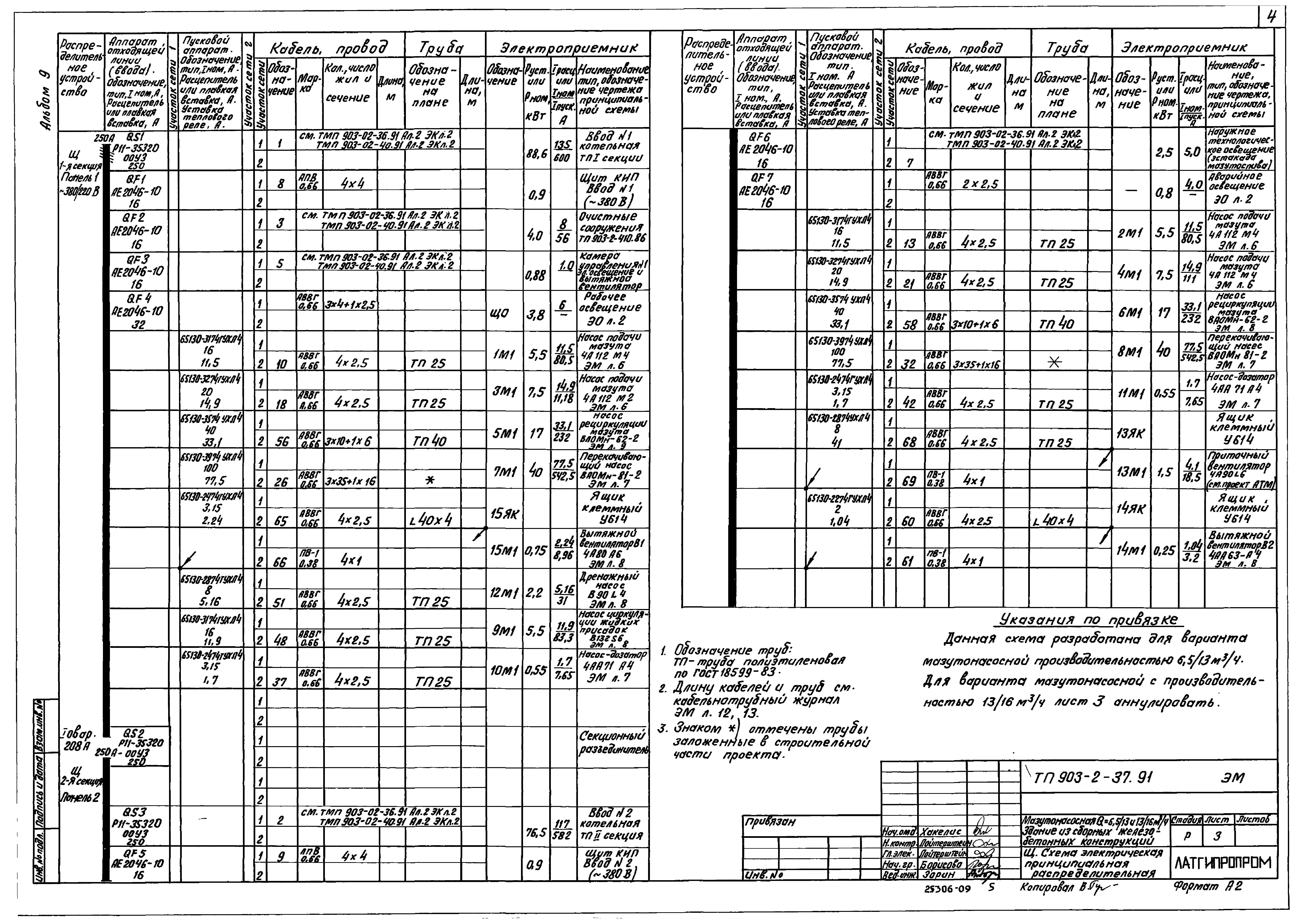 Типовой проект 903-2-41.91