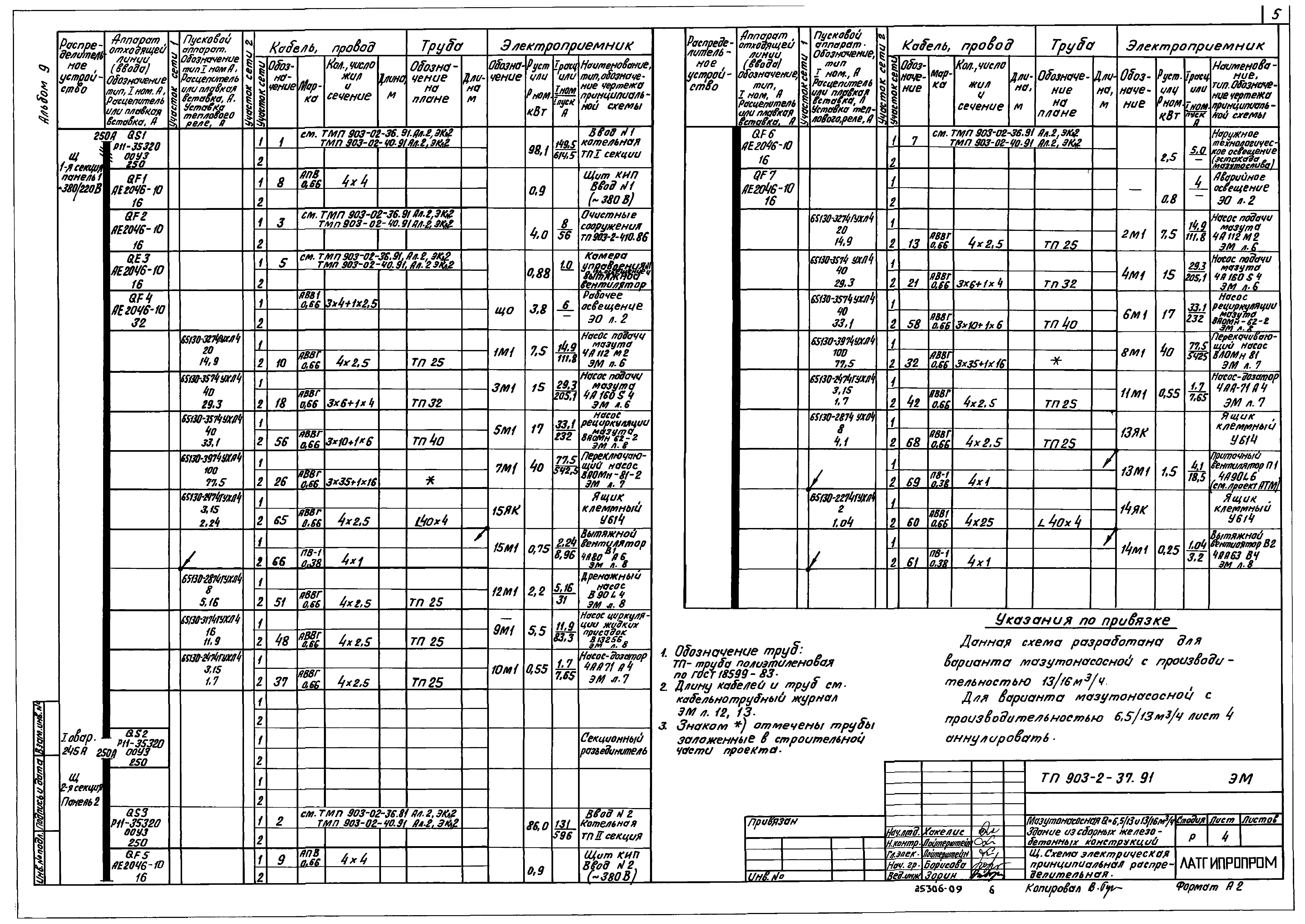 Типовой проект 903-2-41.91